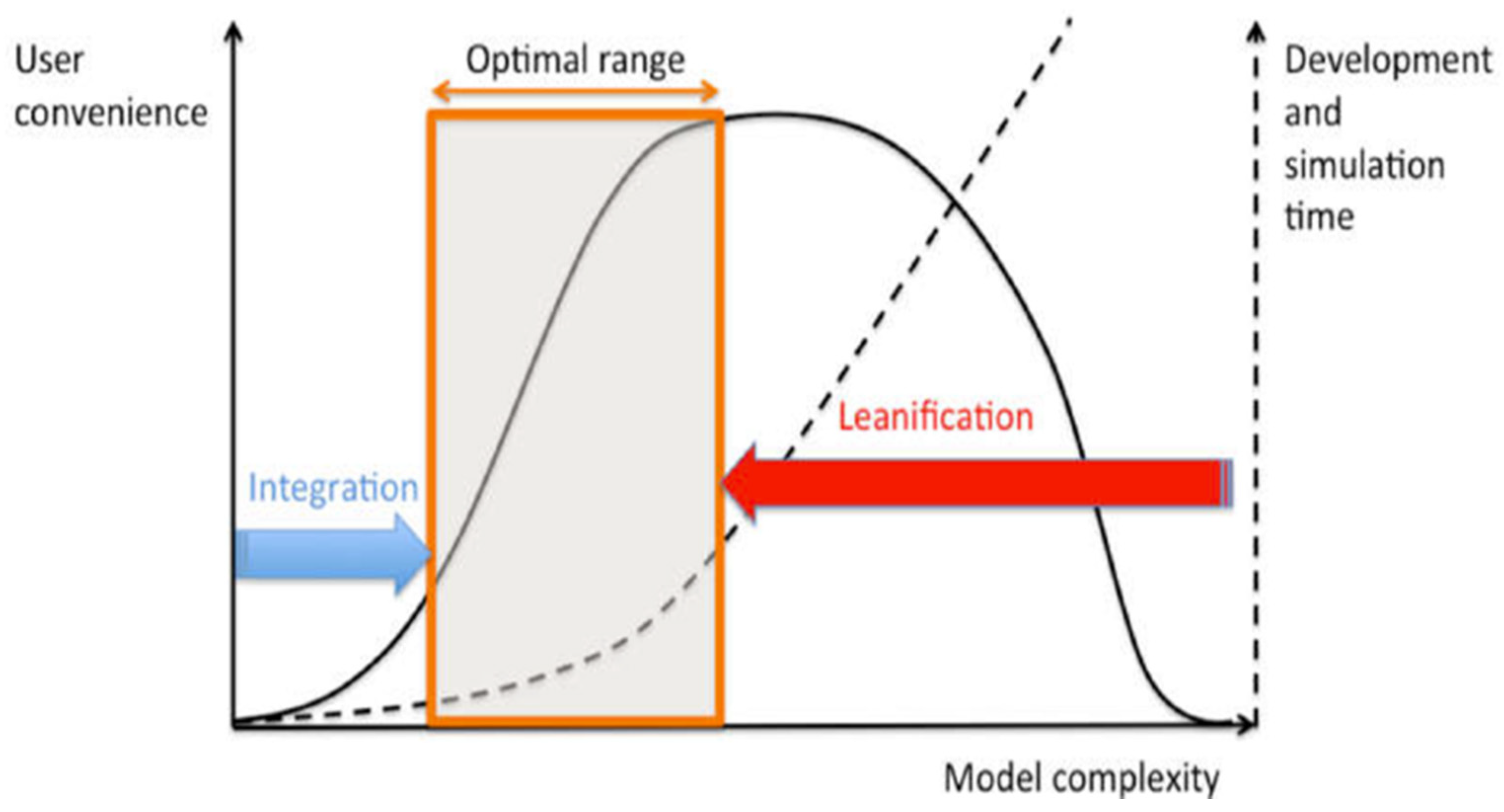 Sustainability 13 05503 g006