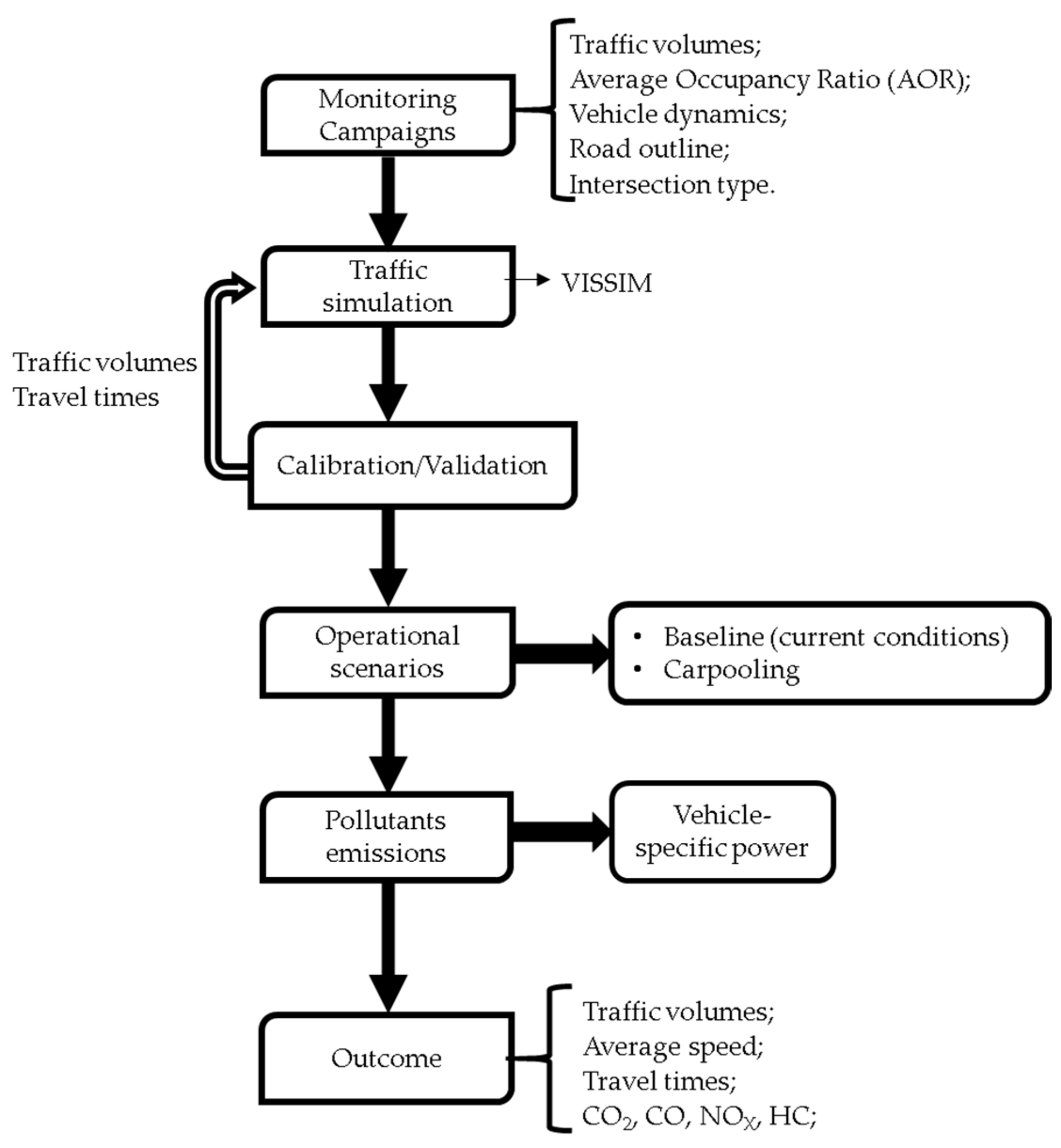 Sustainability 13 05512 g001