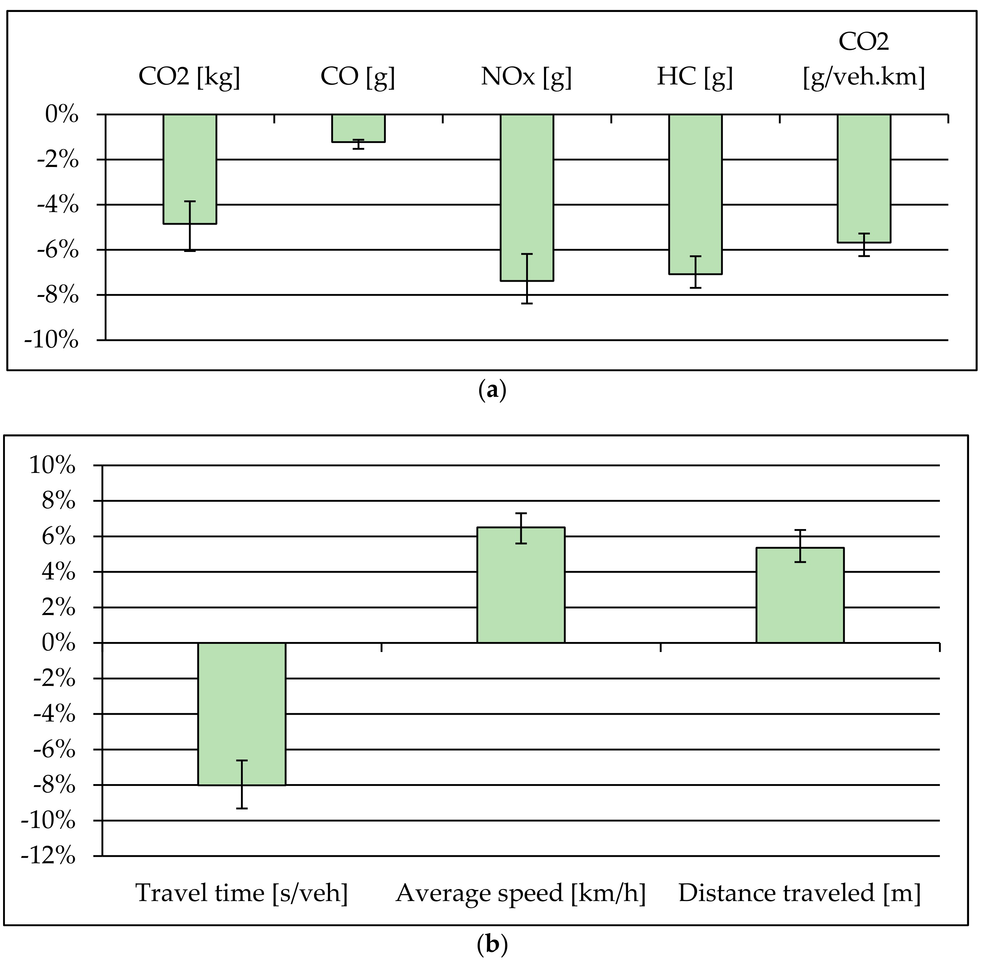 Sustainability 13 05512 g005