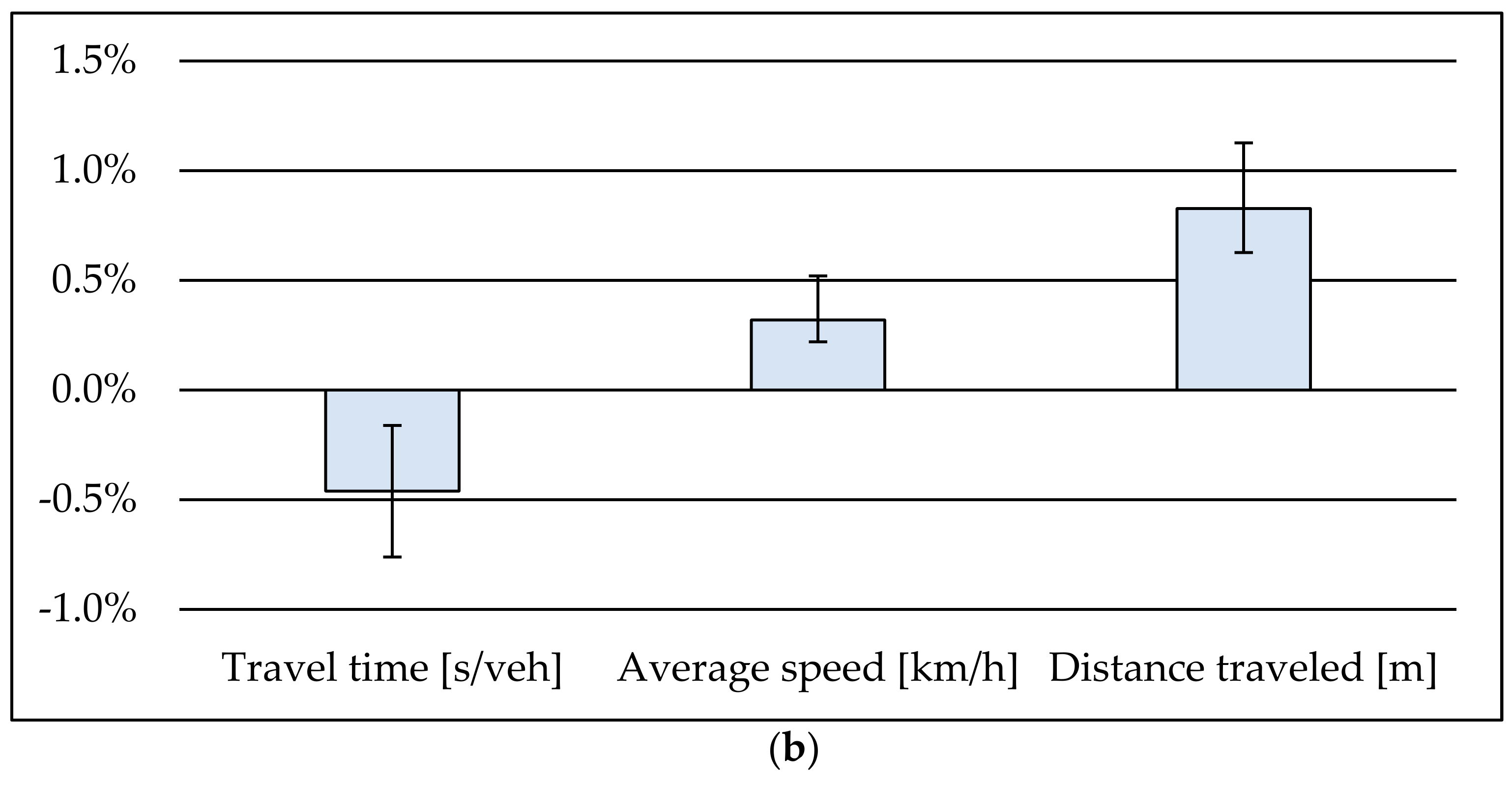 Sustainability 13 05512 g008b