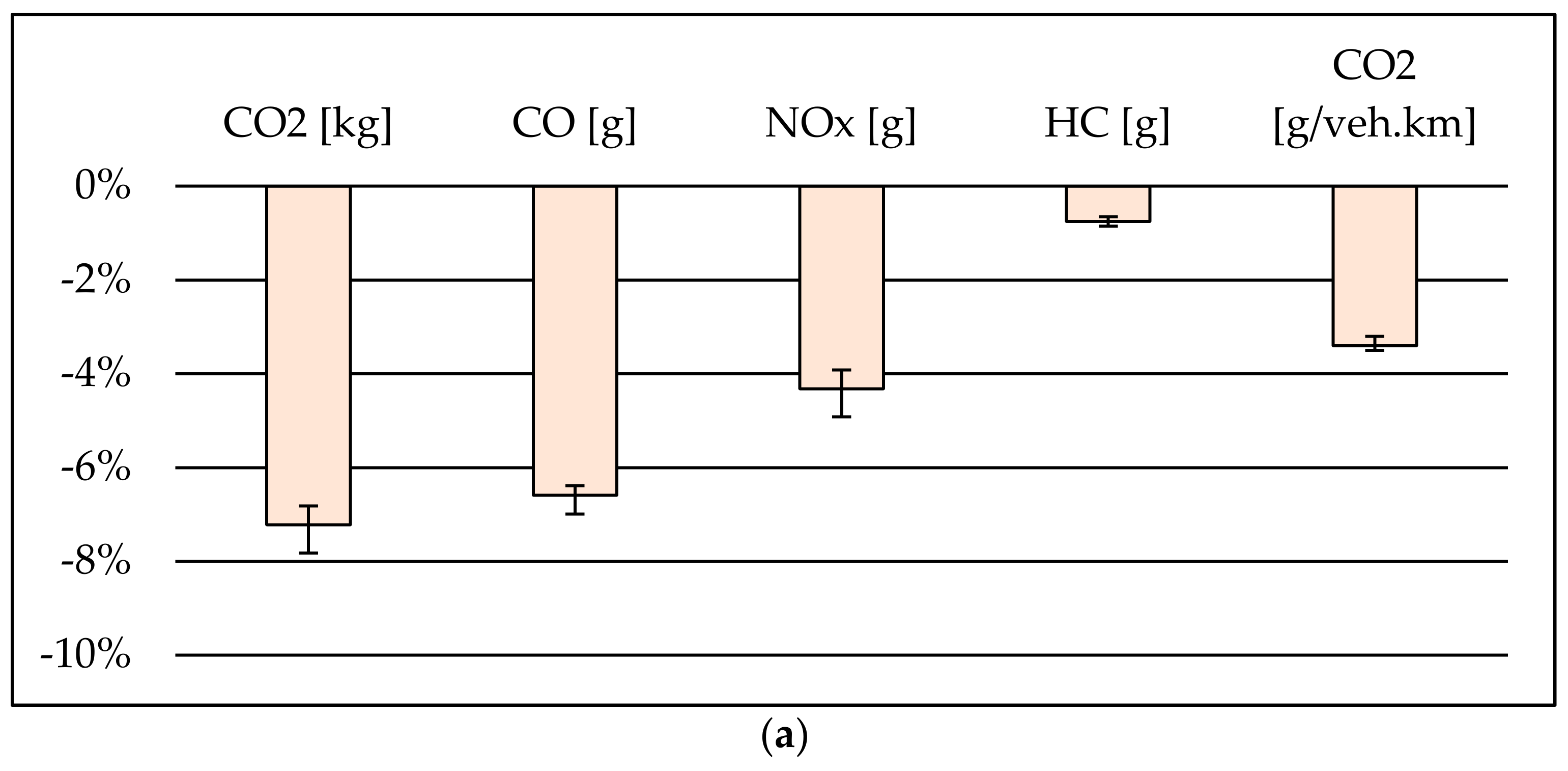 Sustainability 13 05512 g011a