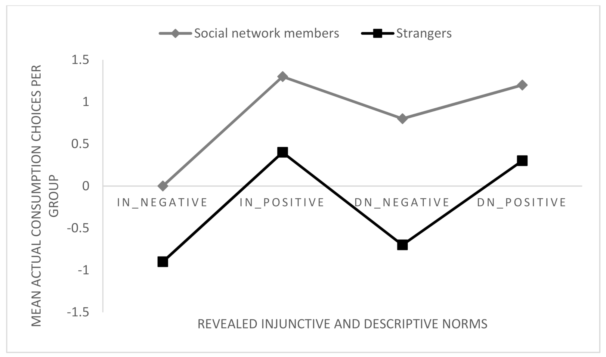 Sustainability 13 05513 g001