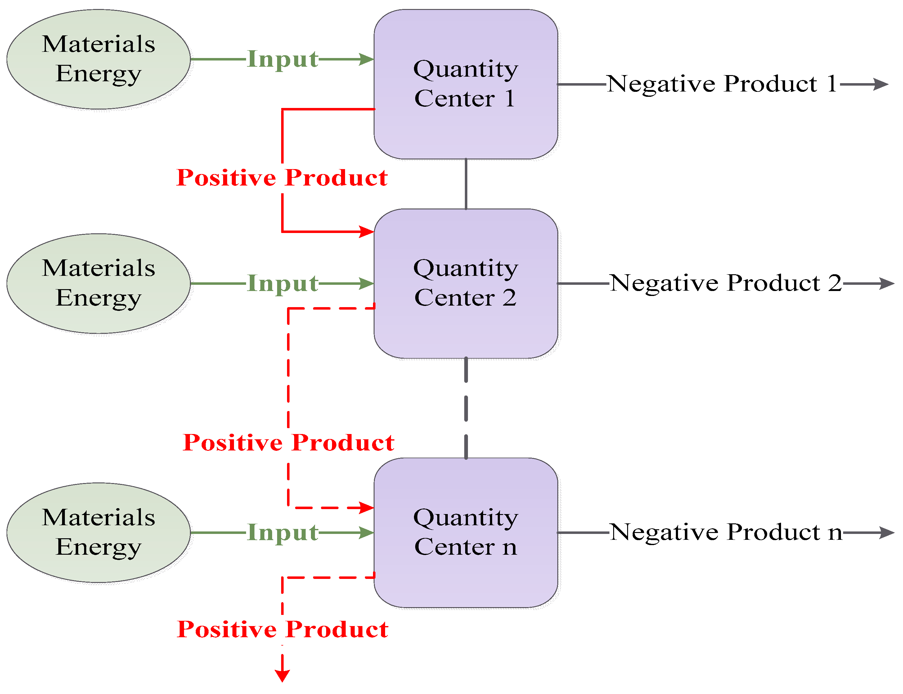 Sustainability 13 05515 g002