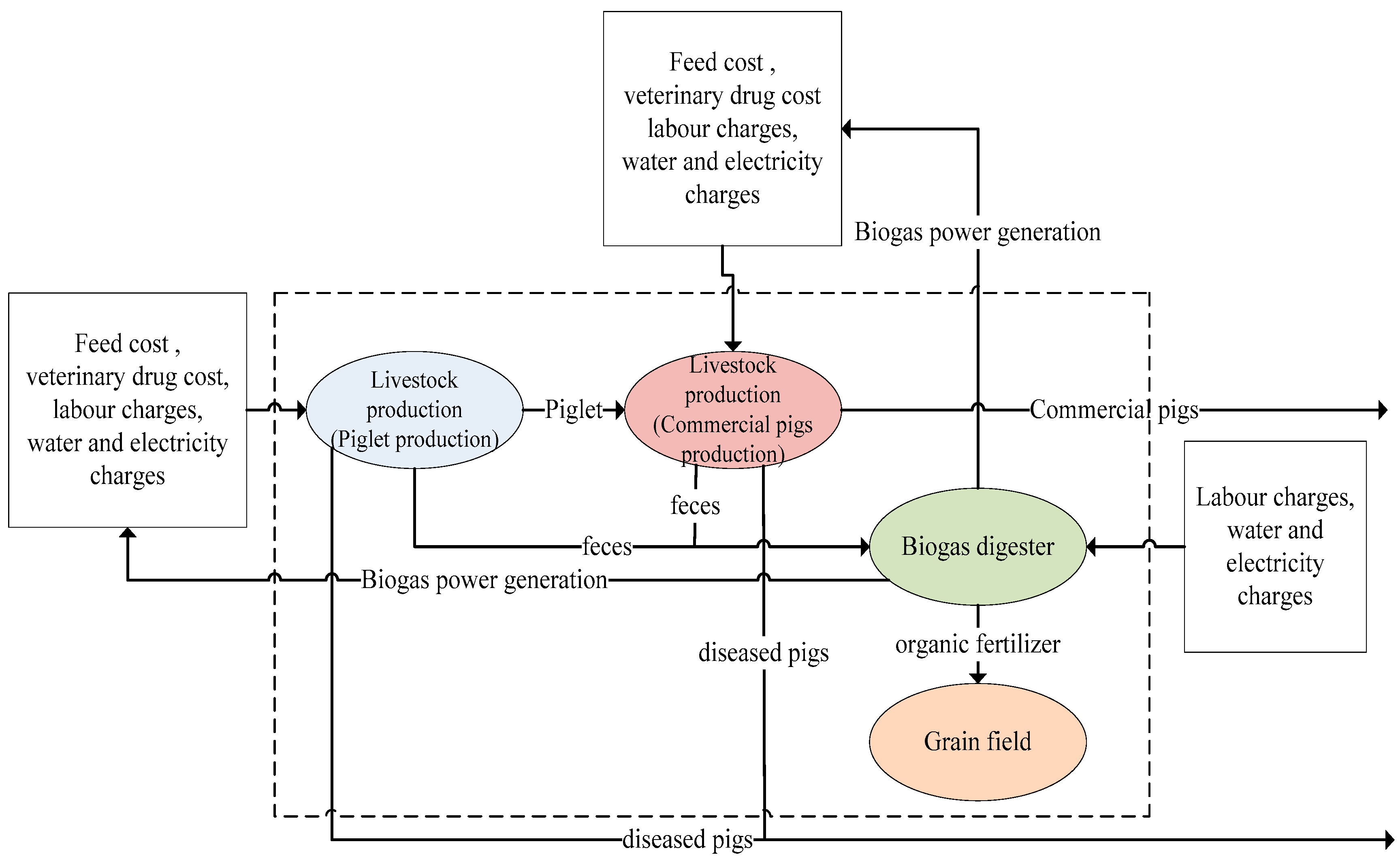 Sustainability 13 05515 g004