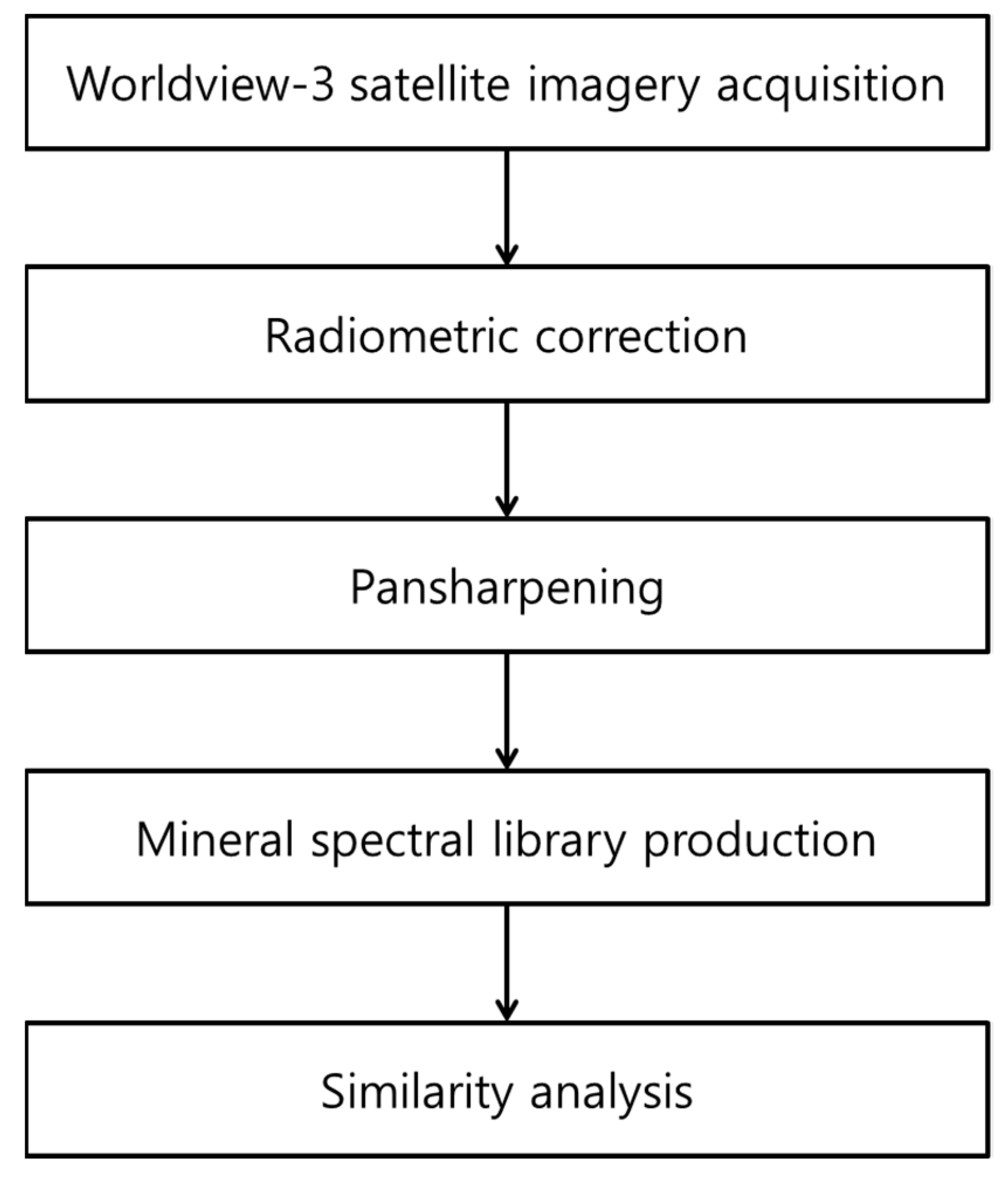 Sustainability 13 05518 g001 Sustainability 13 05518 g001
