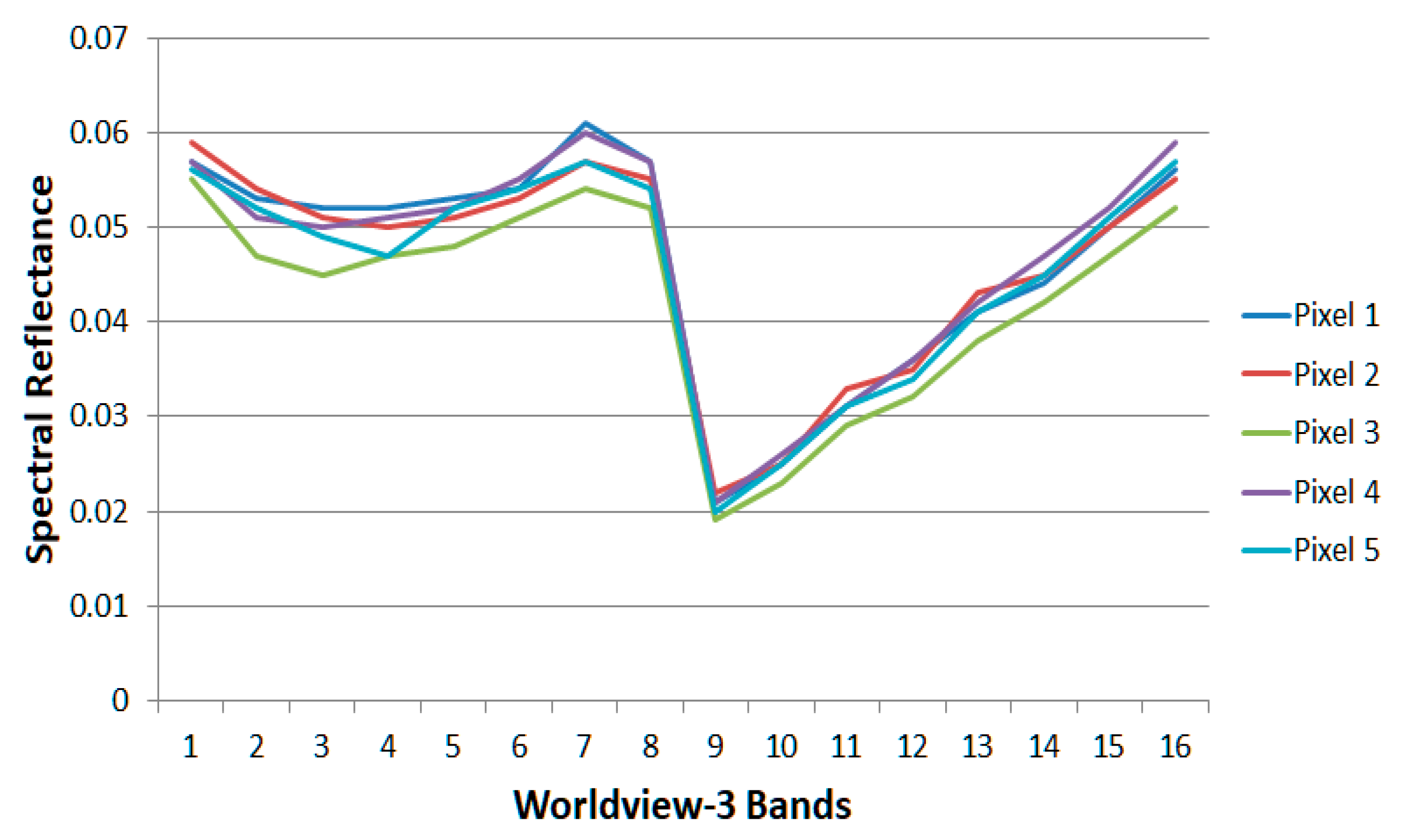 Sustainability 13 05518 g004 Sustainability 13 05518 g004