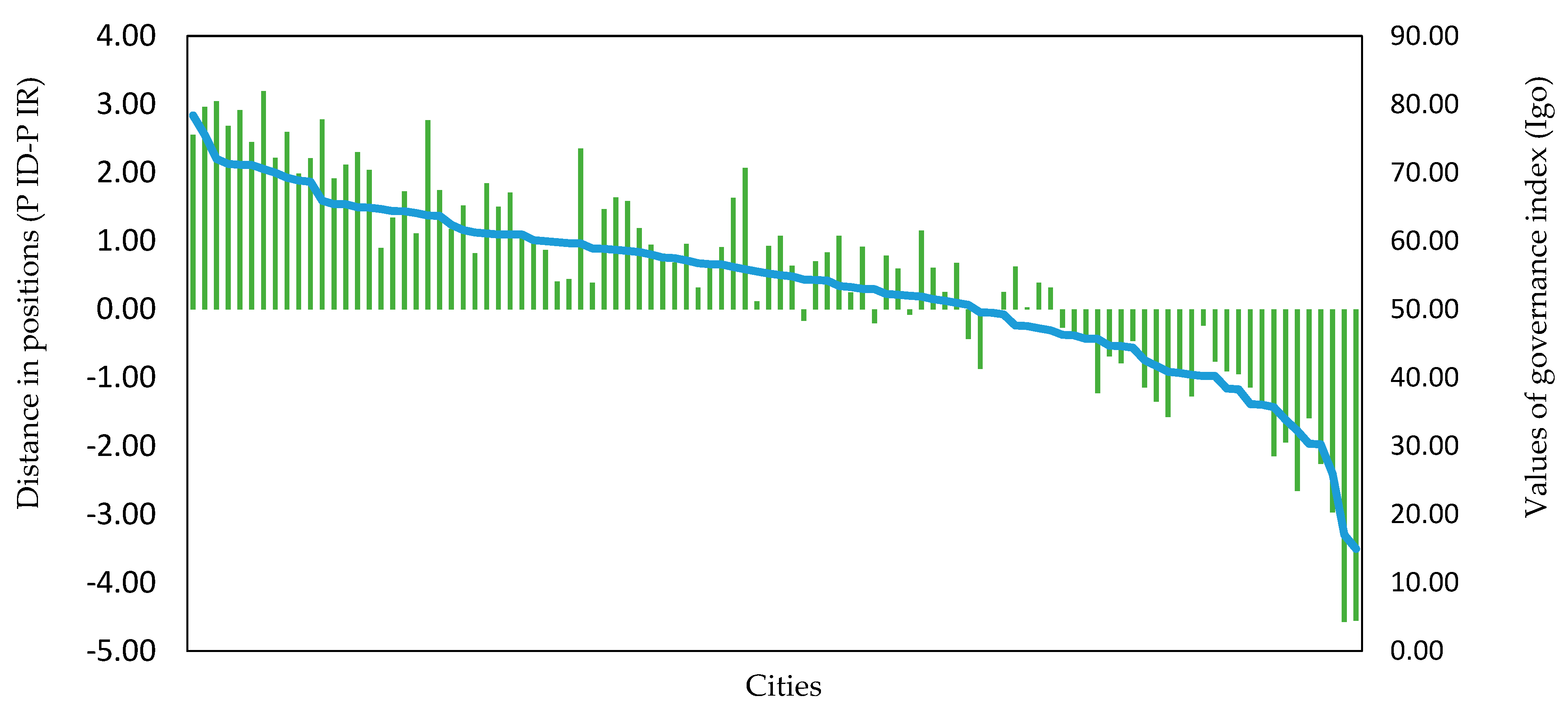 Sustainability 13 05519 g002 Sustainability 13 05519 g002