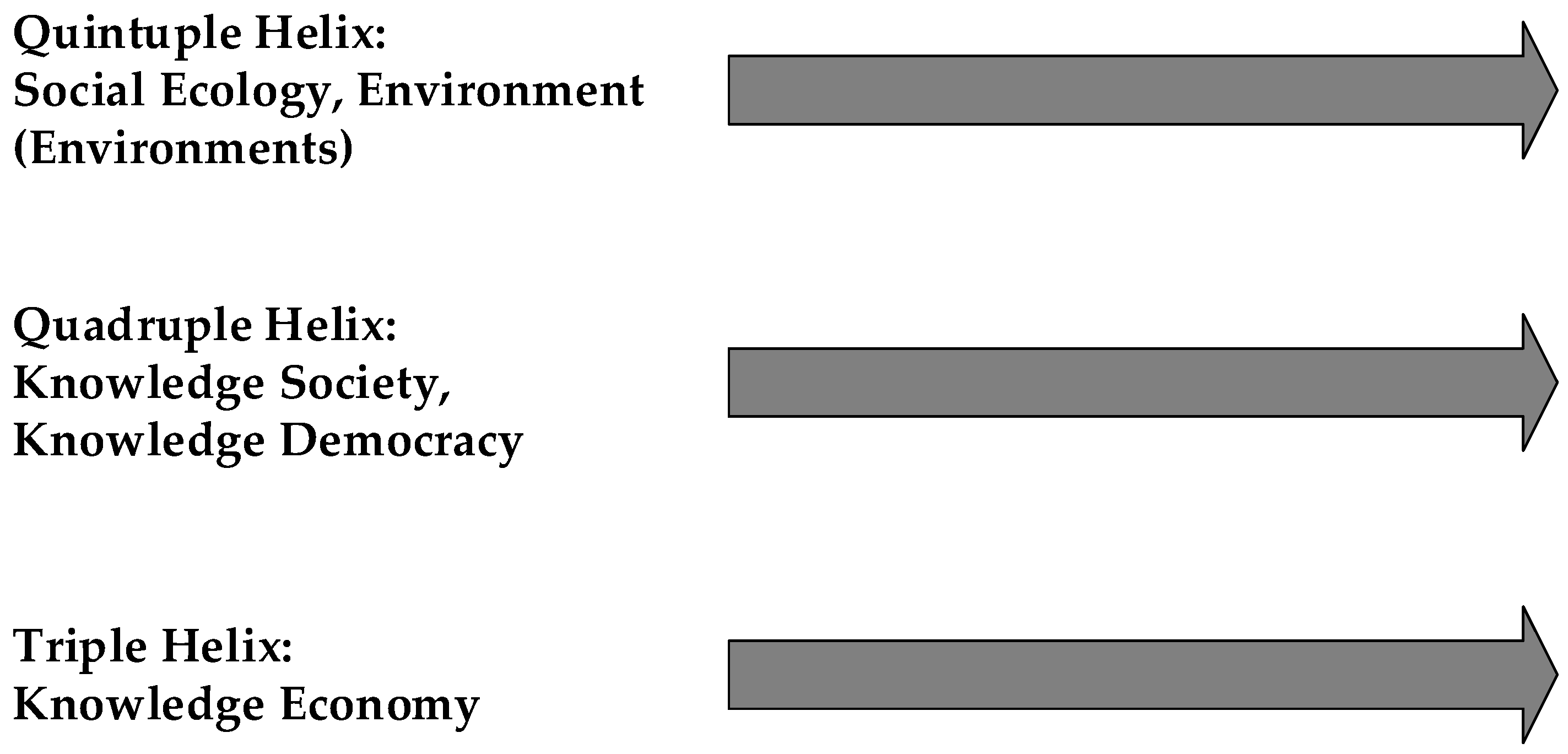 Sustainability 13 05522 g001