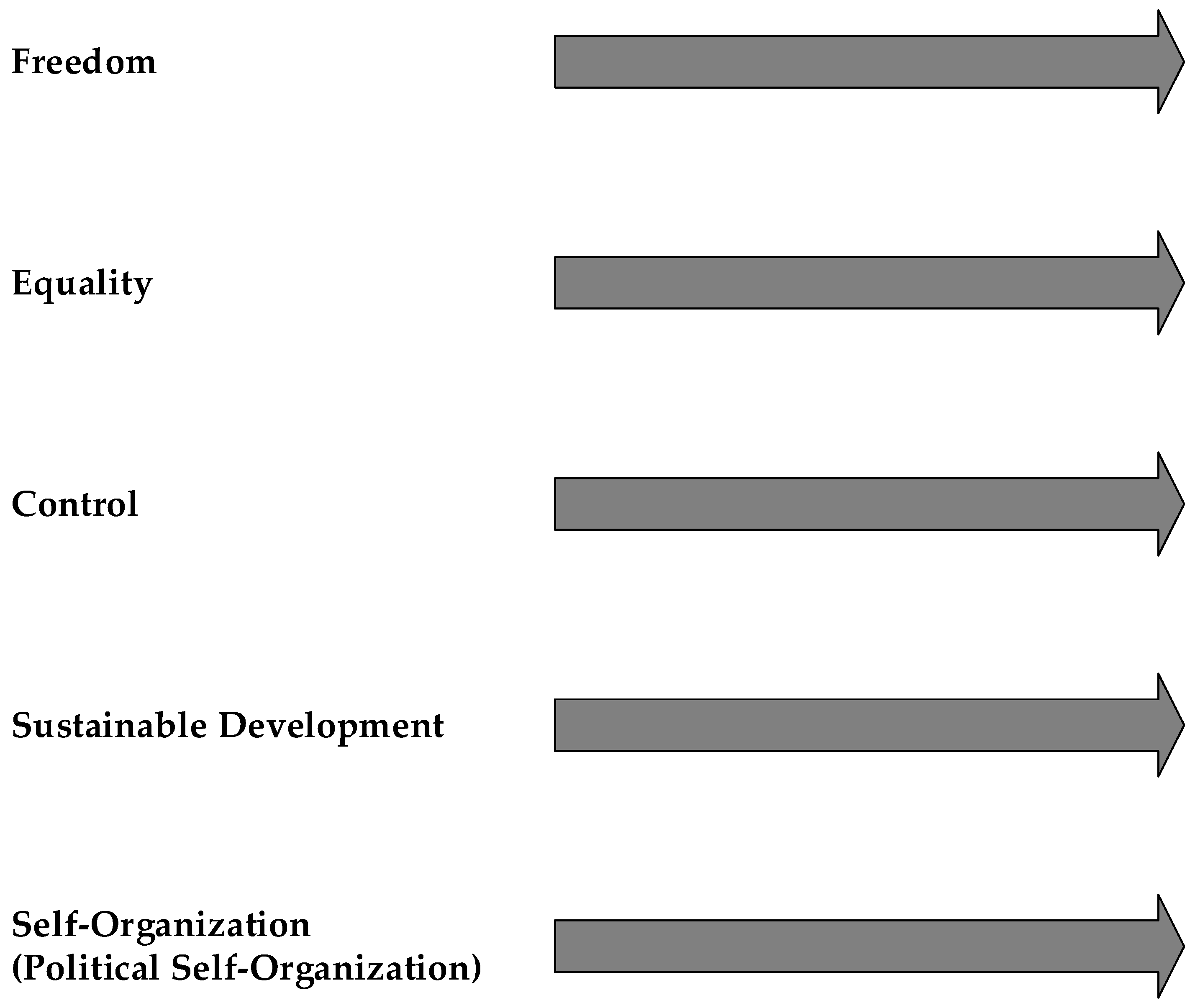 Sustainability 13 05522 g002