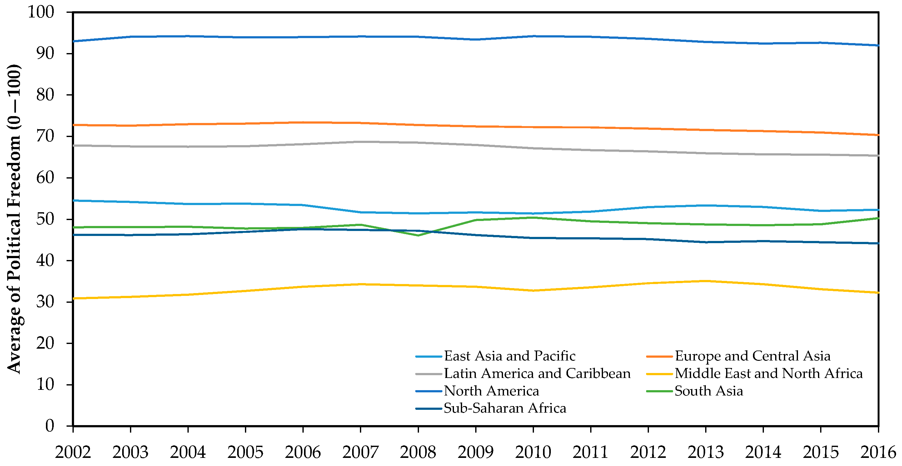 Sustainability 13 05522 g003