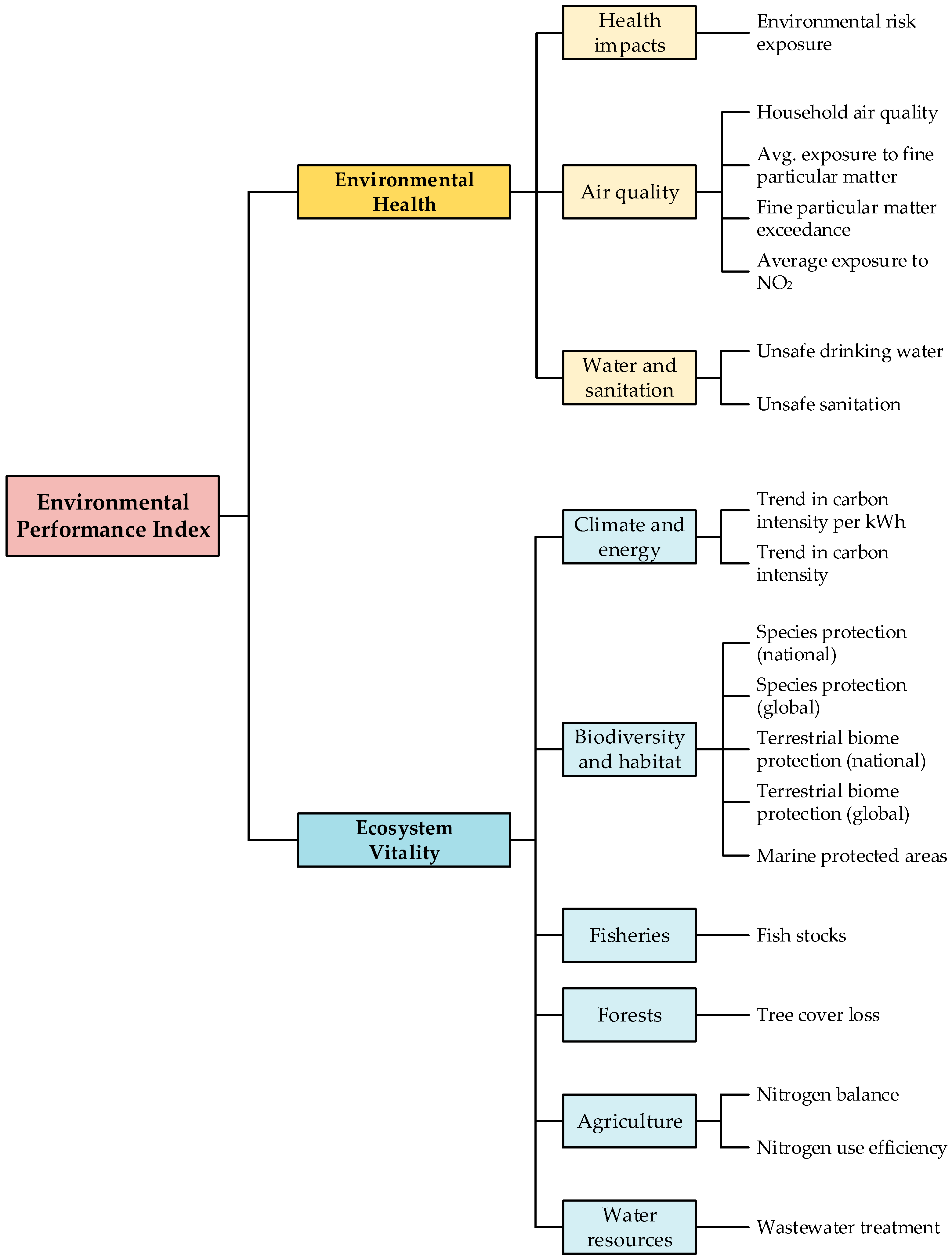 Sustainability 13 05522 g005