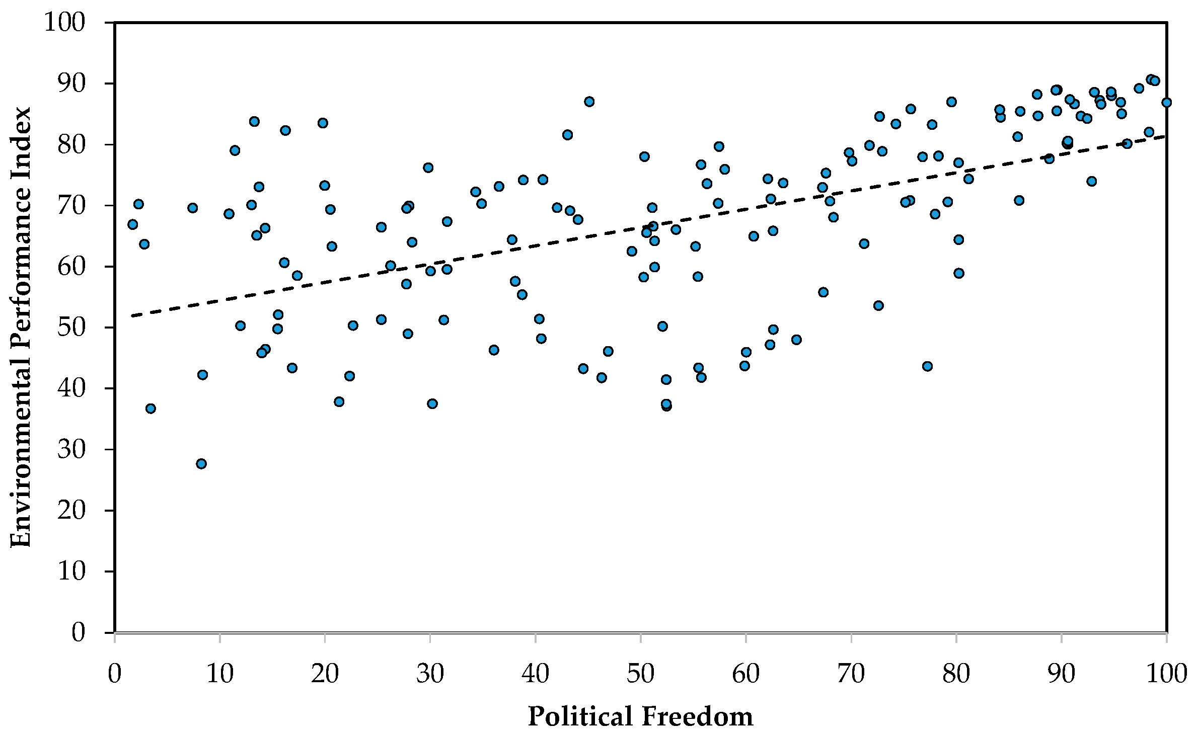 Sustainability 13 05522 g006