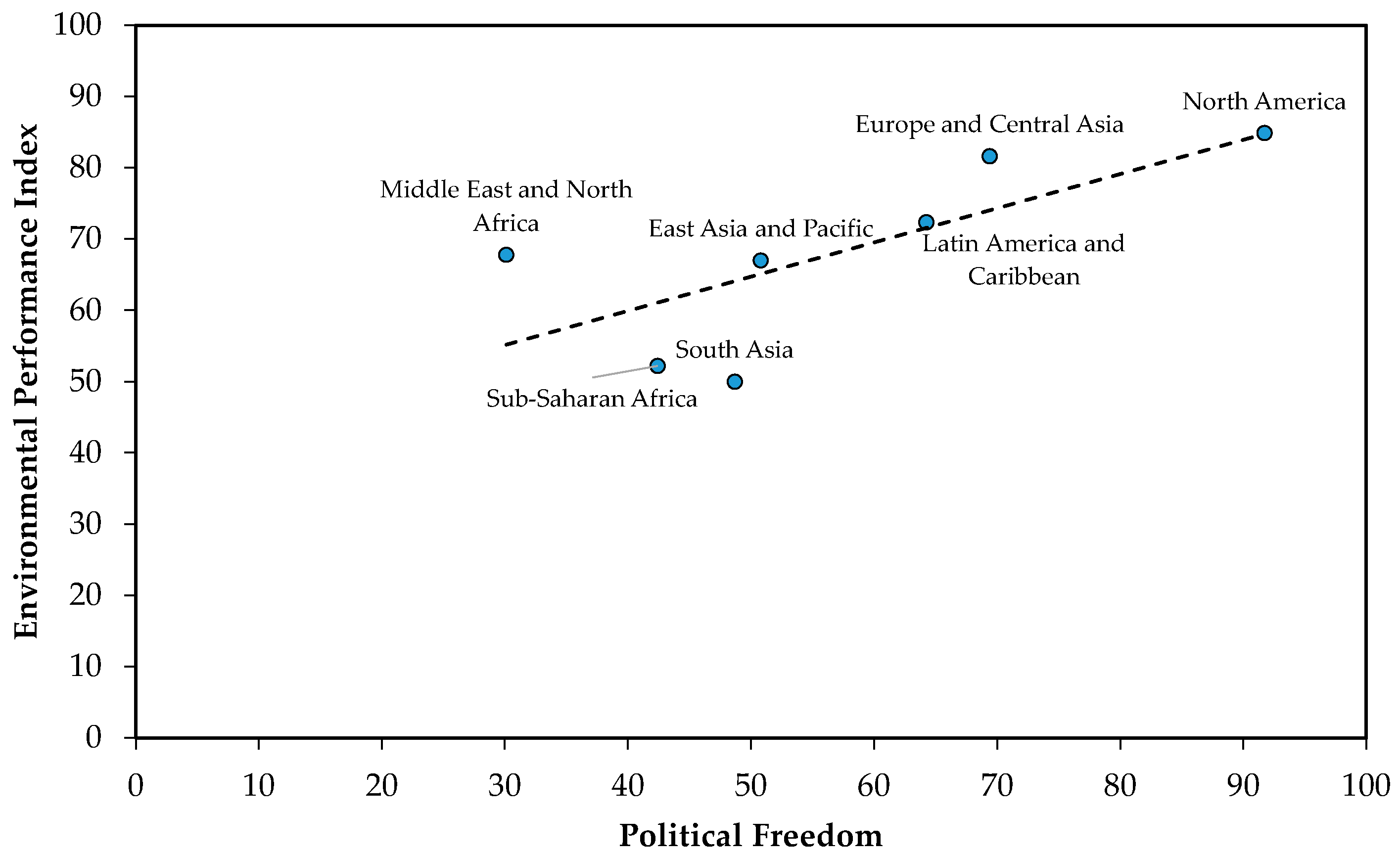 Sustainability 13 05522 g007