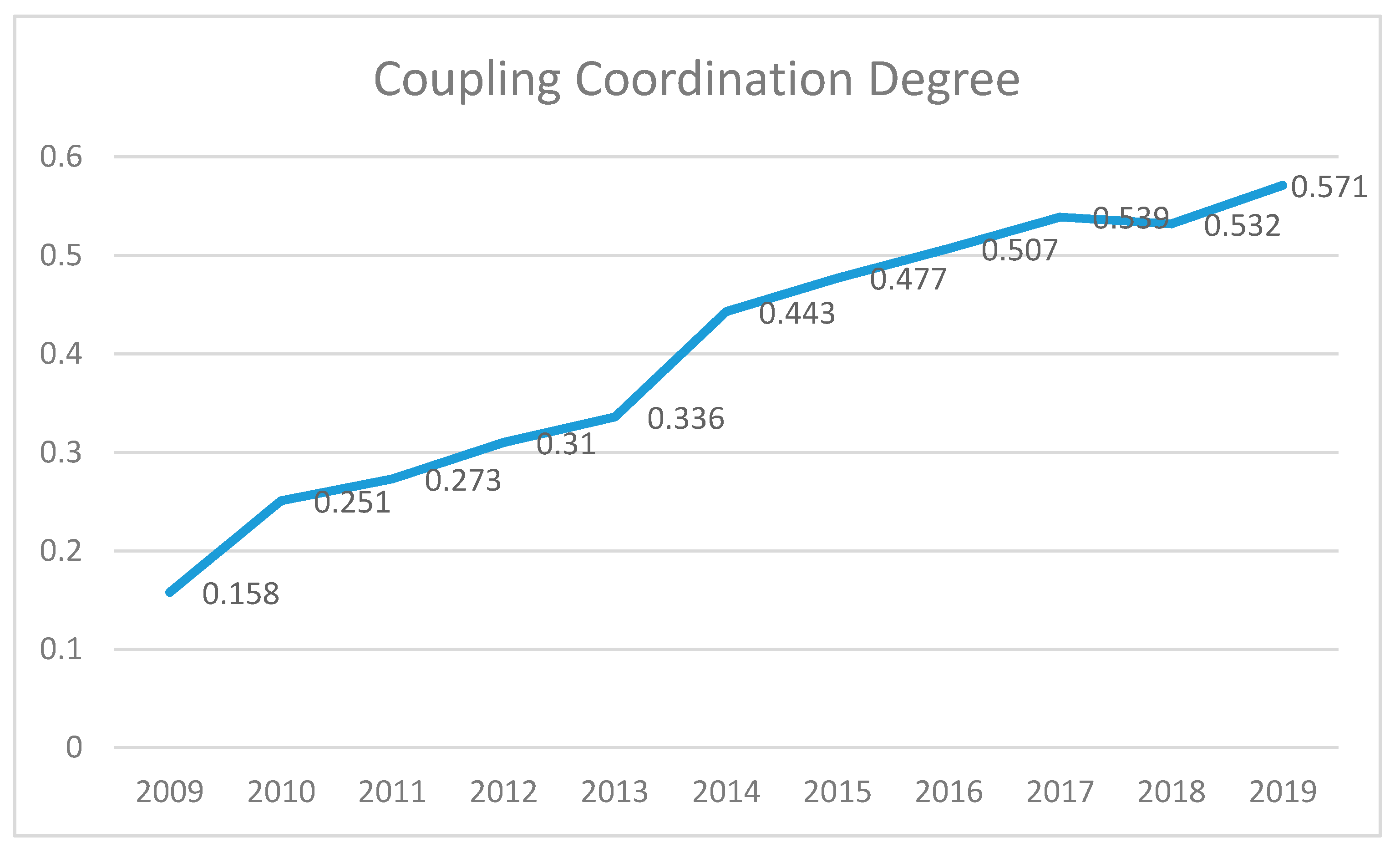 Sustainability 13 05525 g001