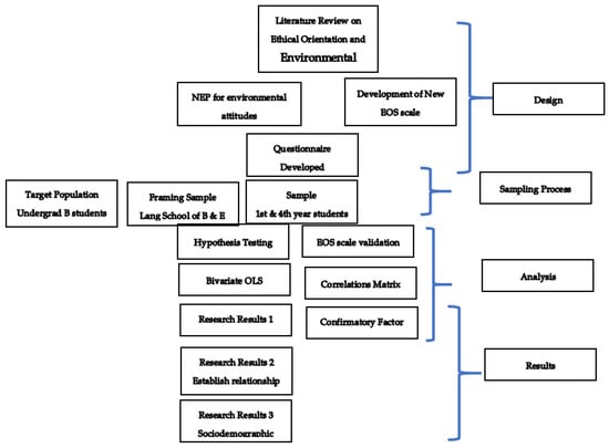 Sustainability 13 05527 g0a1