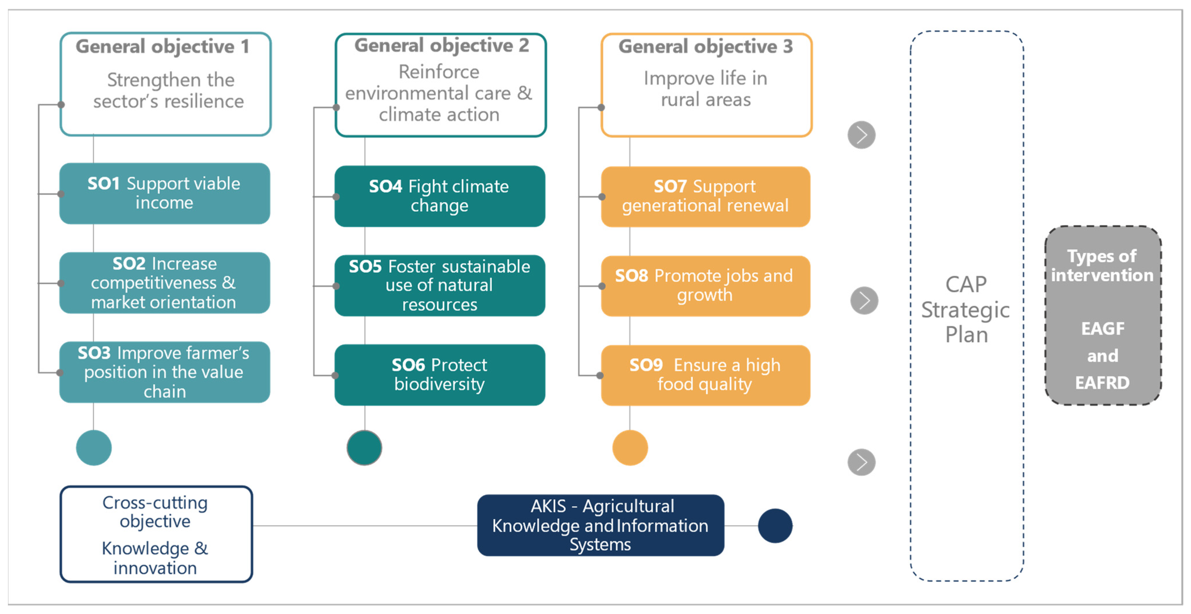 Sustainability 13 05528 g003