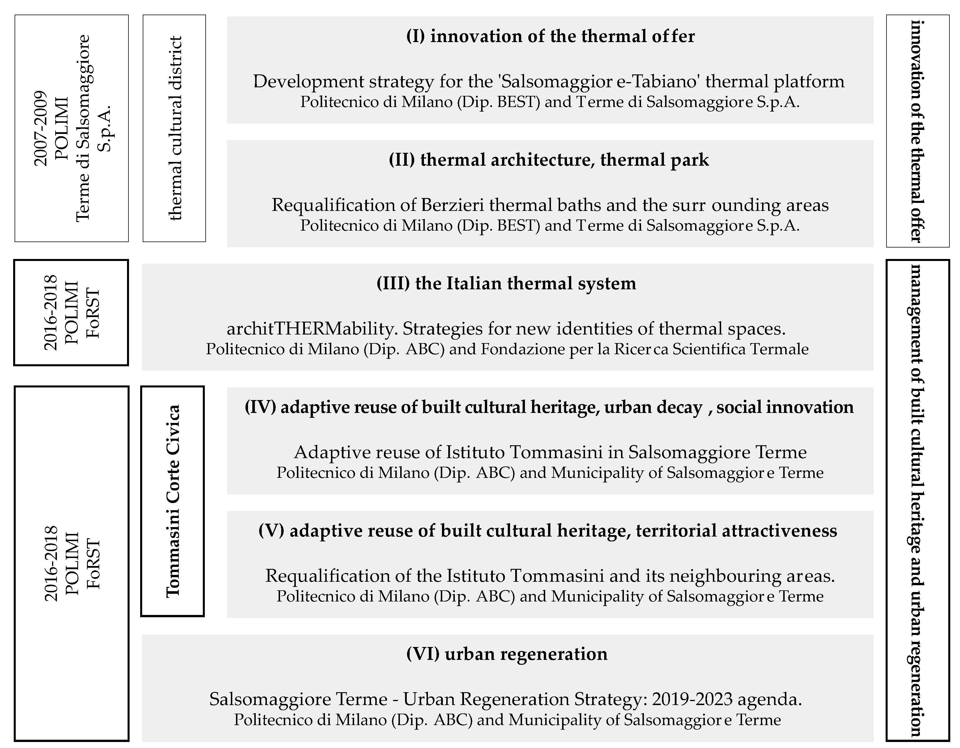 Sustainability 13 05531 g002