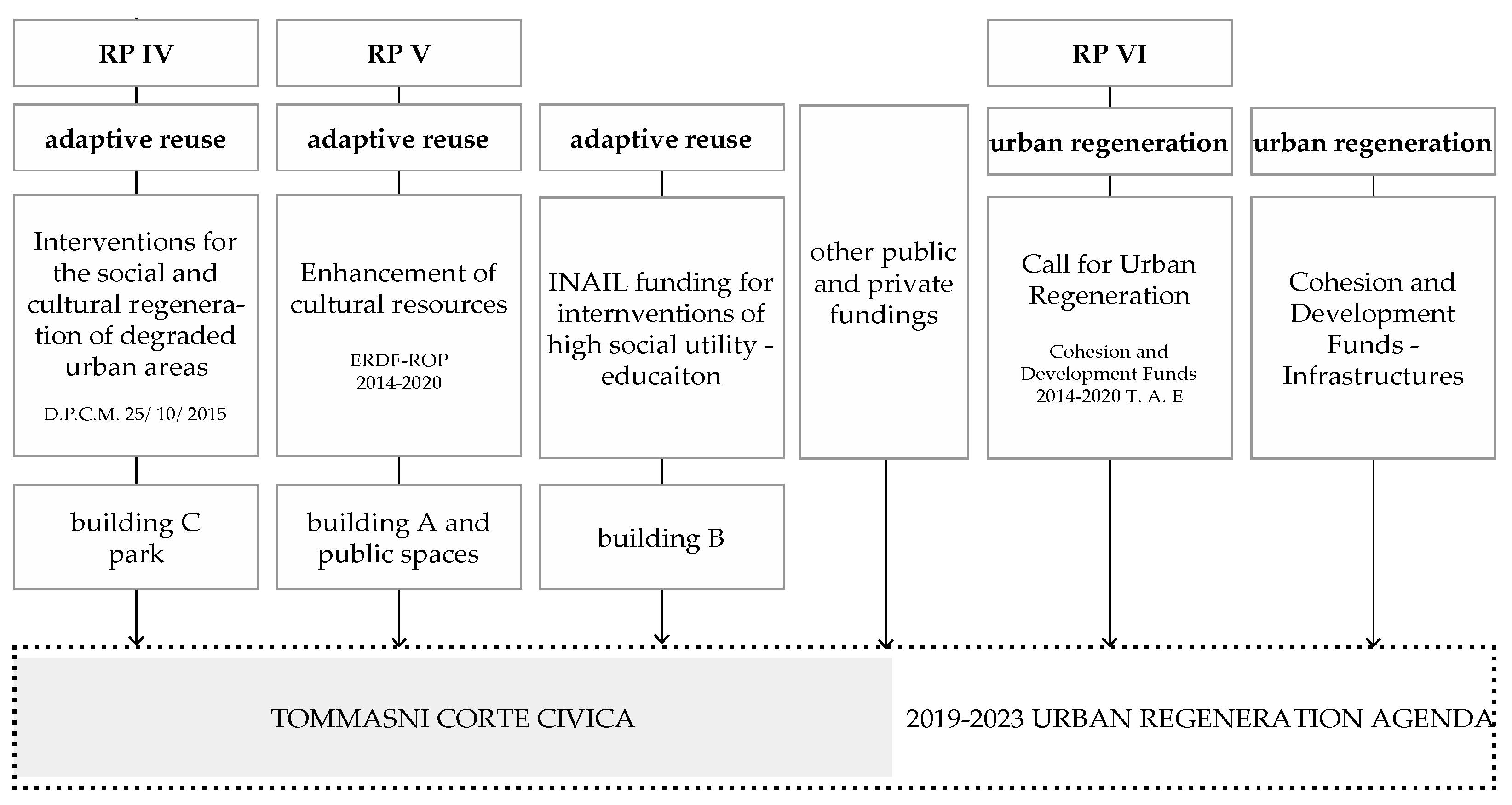 Sustainability 13 05531 g006