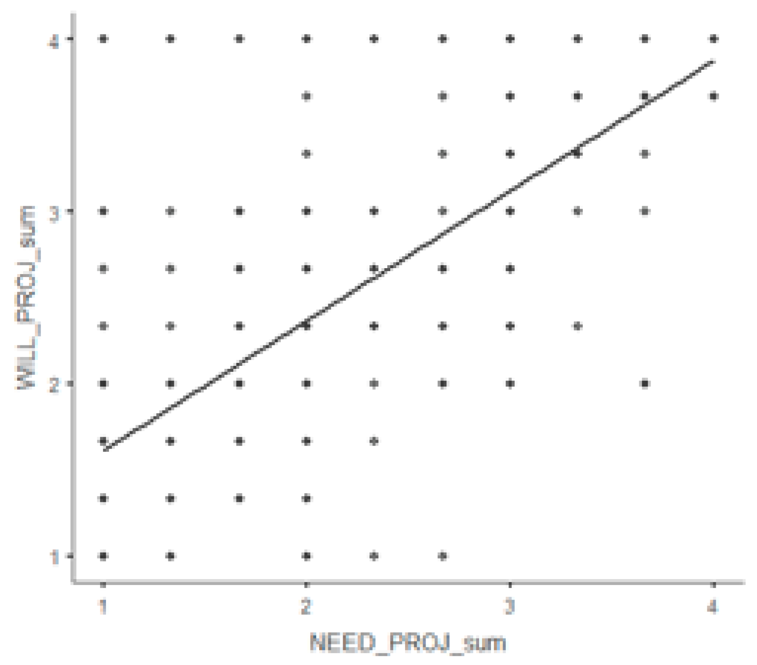 Sustainability 13 05533 g004