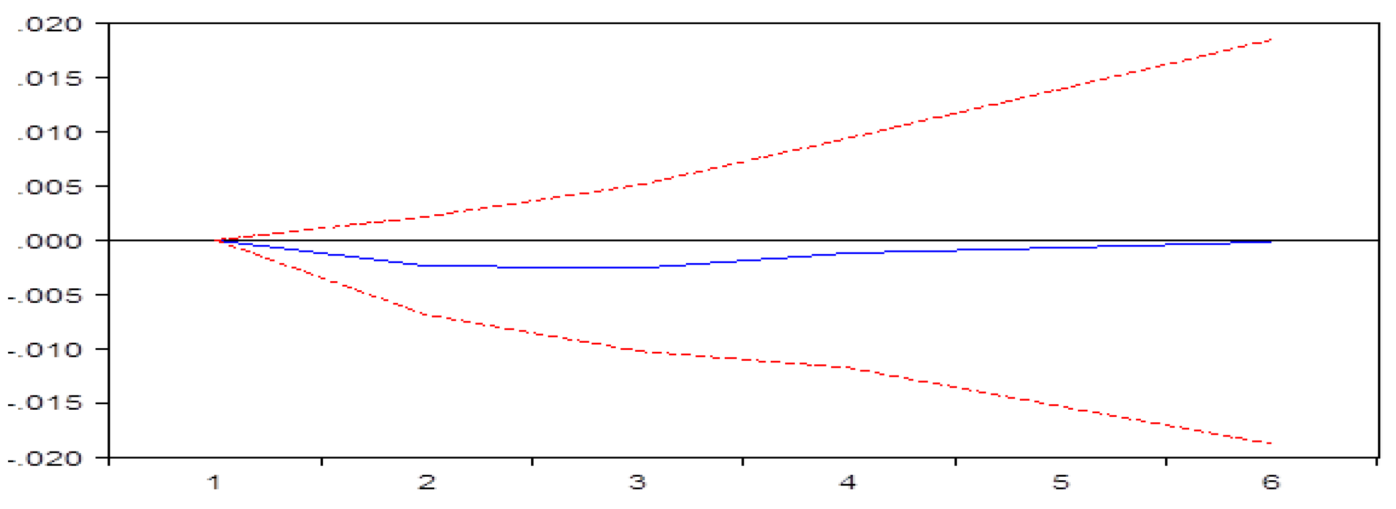 Sustainability 13 05535 g001