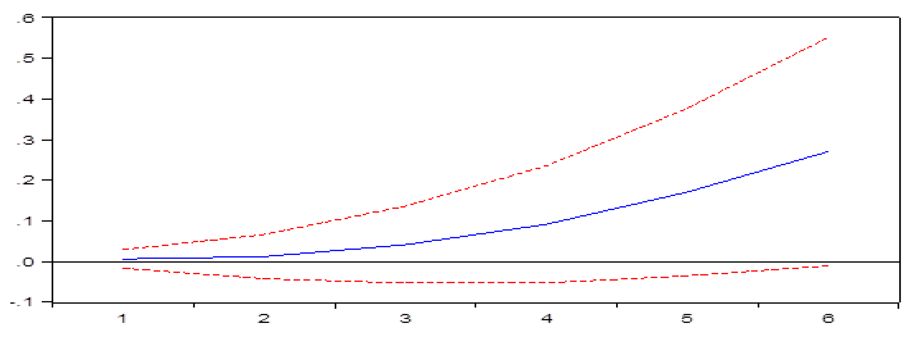 Sustainability 13 05535 g002