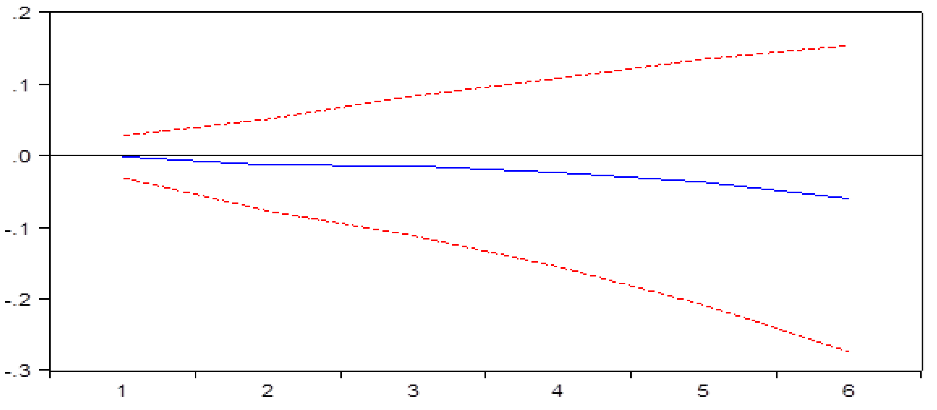 Sustainability 13 05535 g003