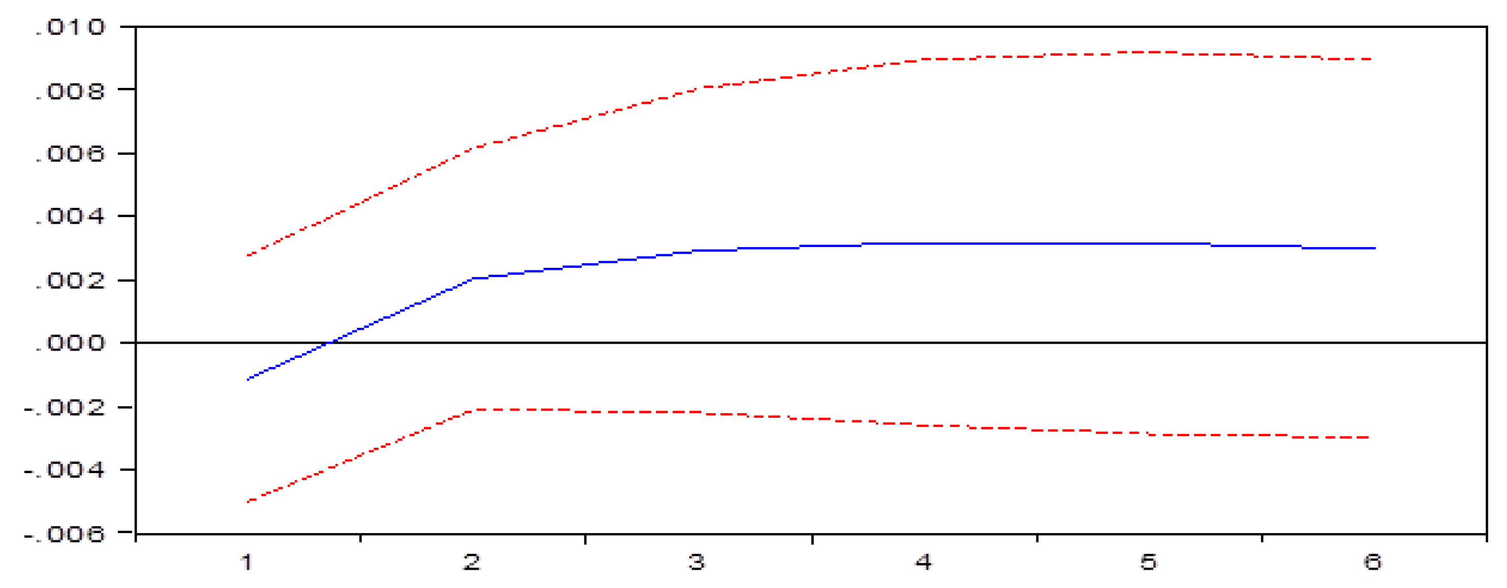 Sustainability 13 05535 g007