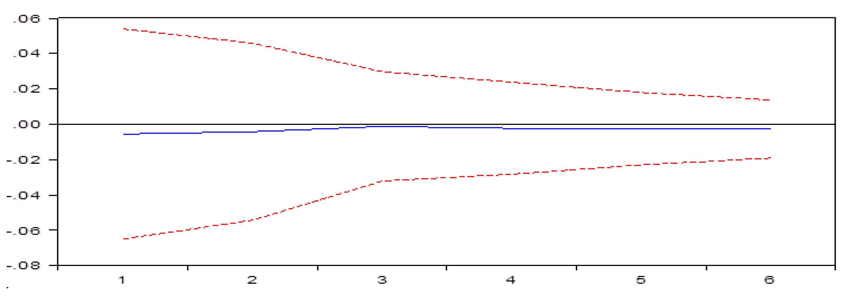Sustainability 13 05535 g008