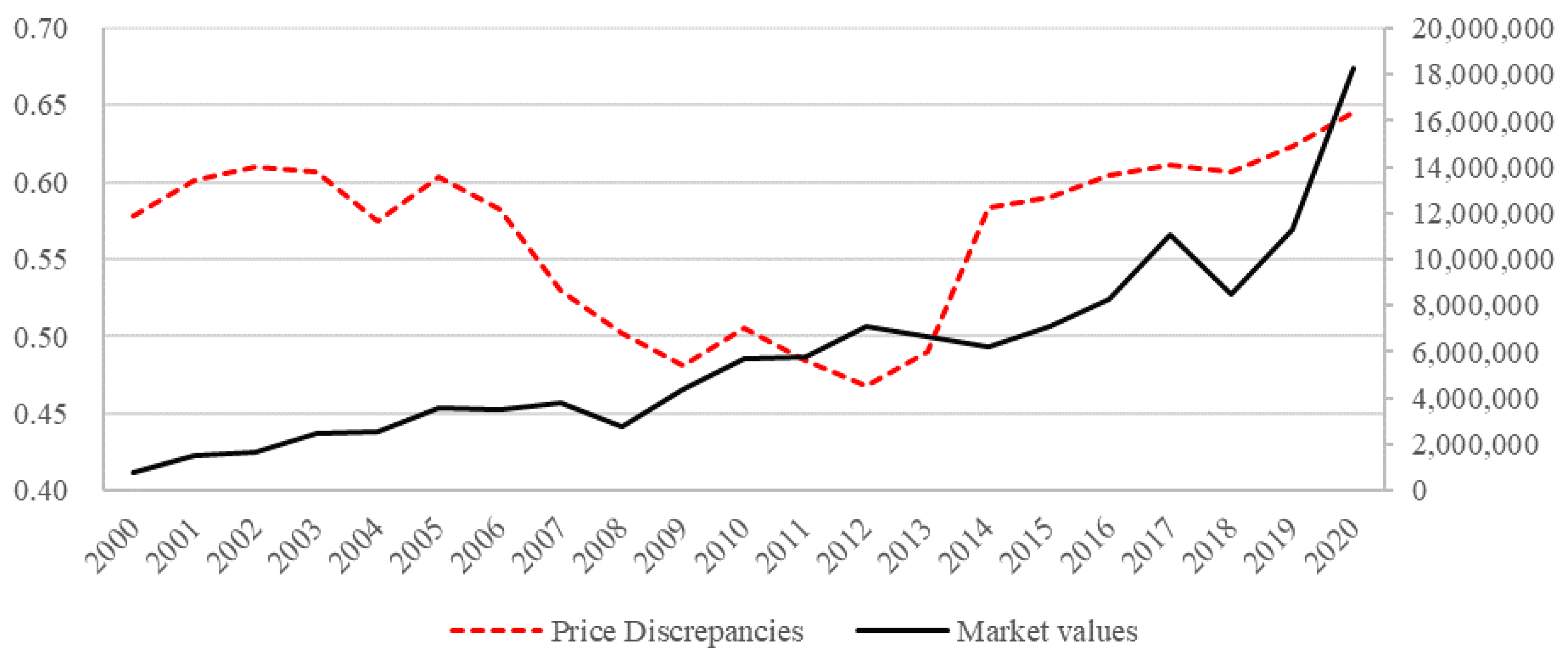 Sustainability 13 05539 g001 Sustainability 13 05539 g001