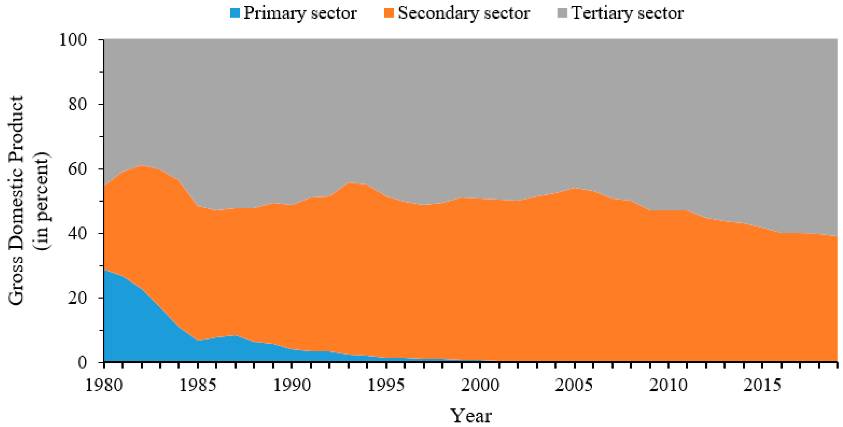 Sustainability 13 05545 g001