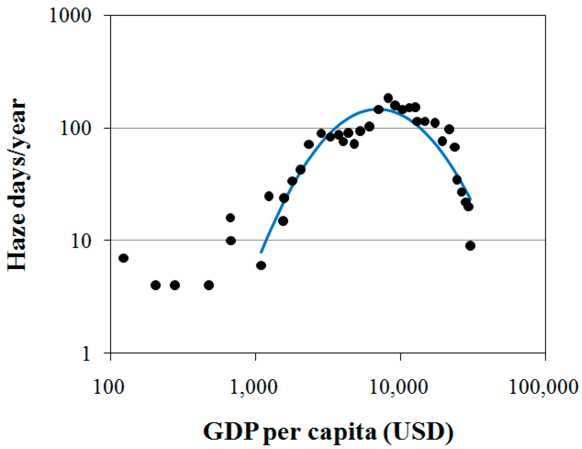 Sustainability 13 05545 g002
