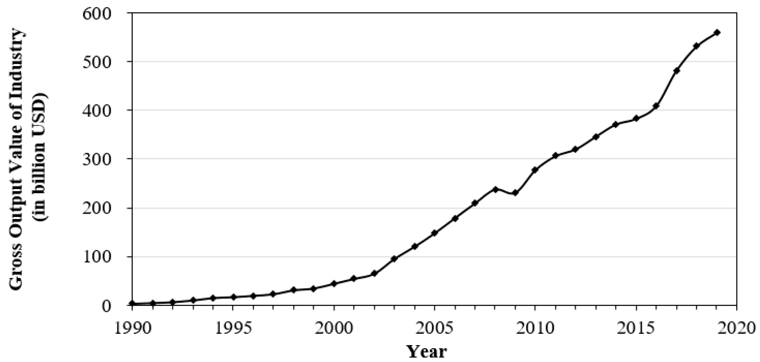 Sustainability 13 05545 g003