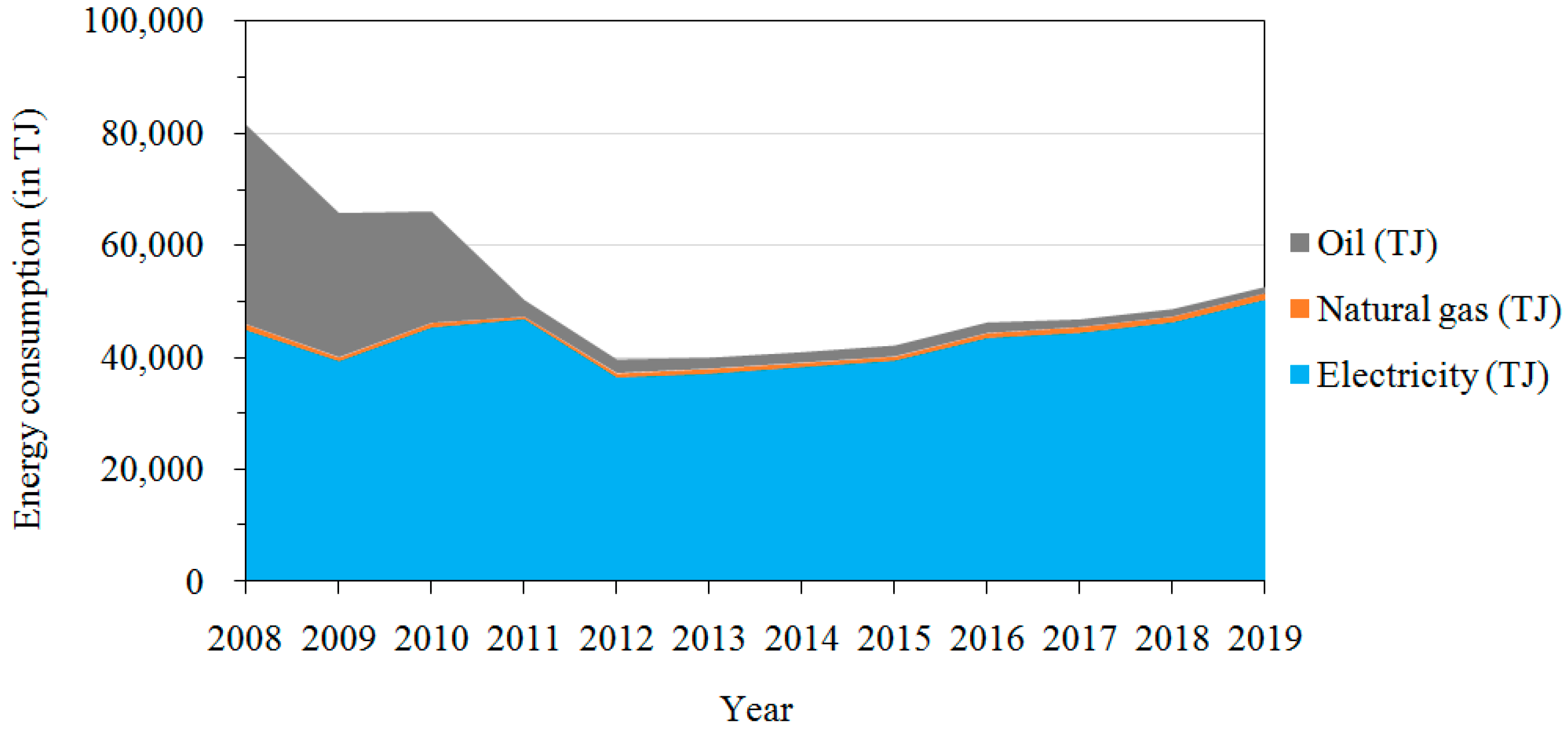 Sustainability 13 05545 g004