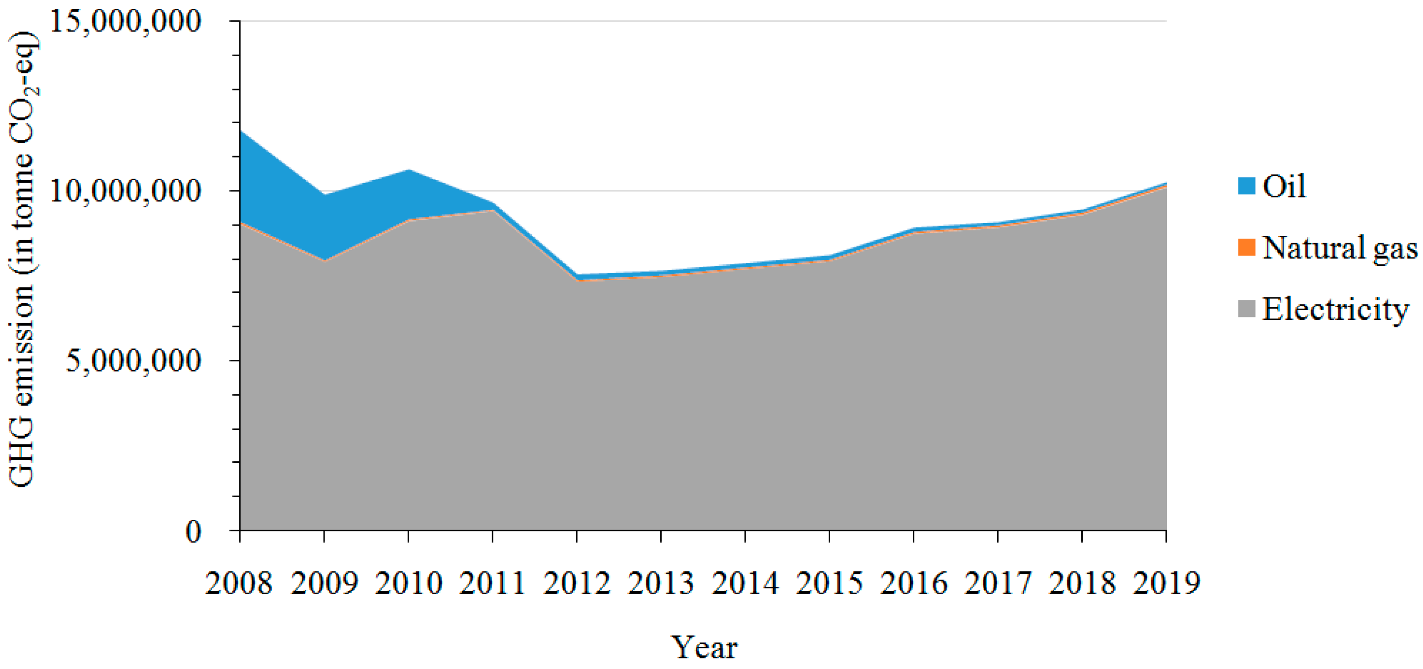 Sustainability 13 05545 g005