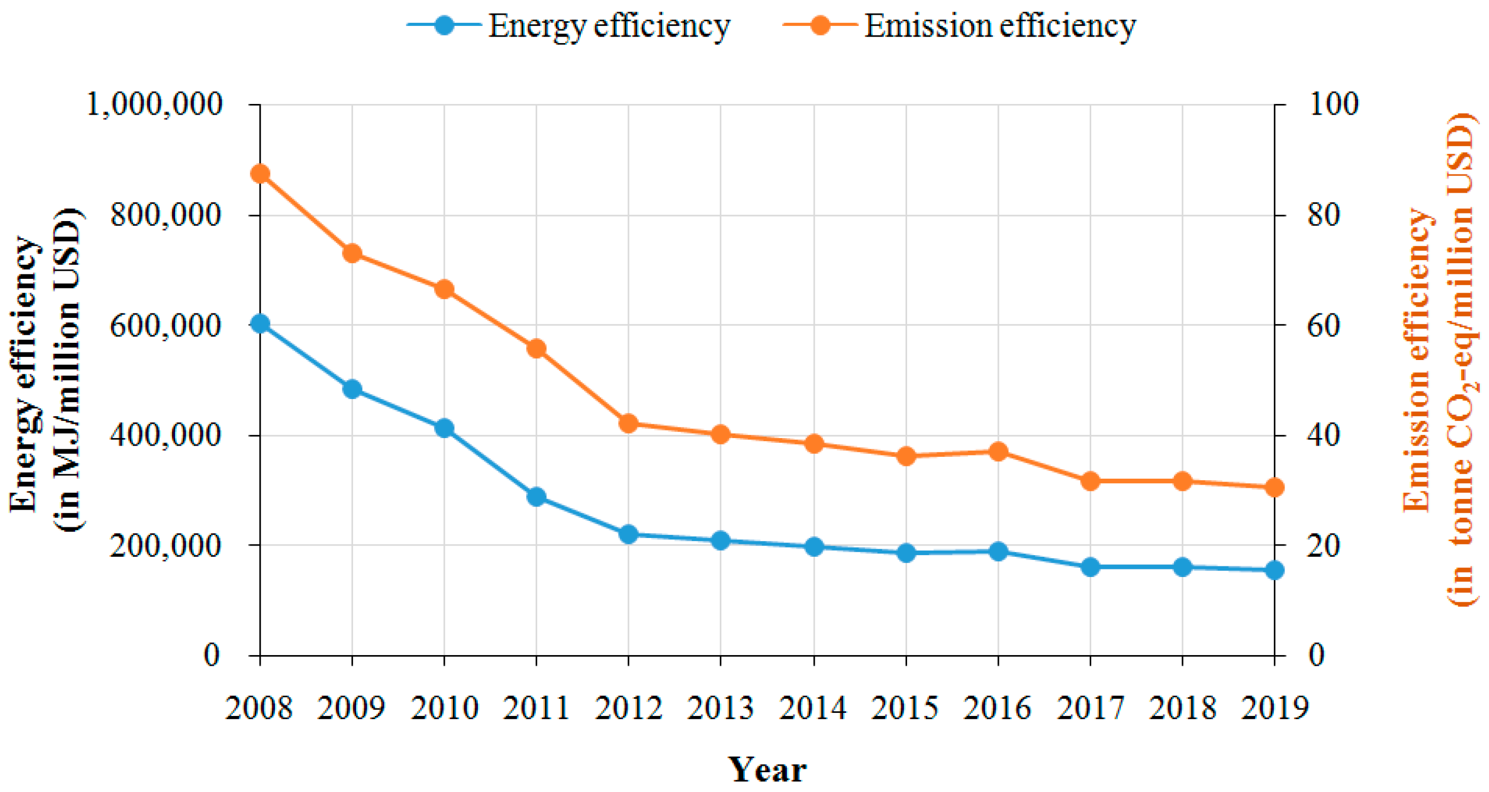 Sustainability 13 05545 g006
