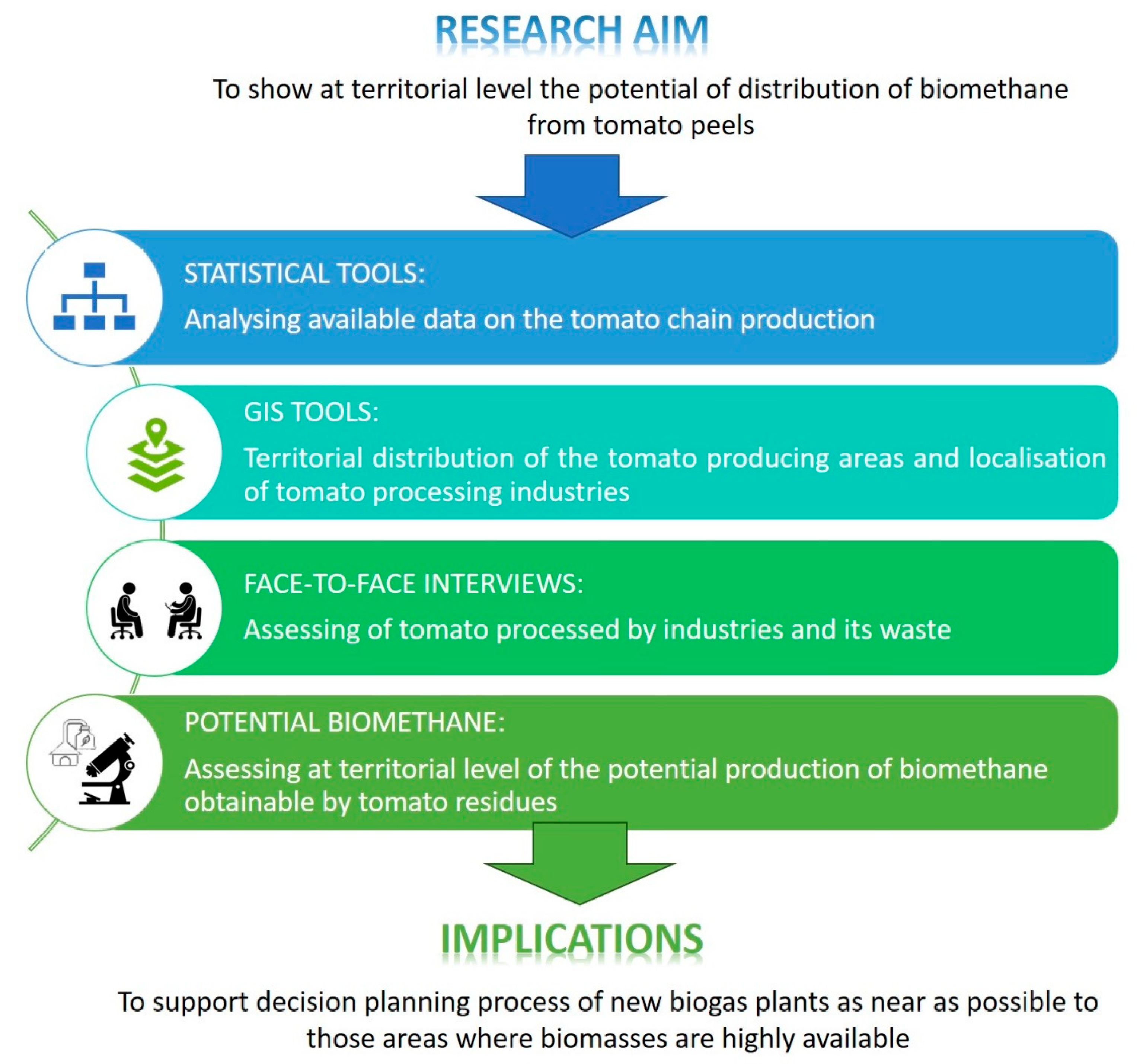 Sustainability 13 05559 g001 Sustainability 13 05559 g001