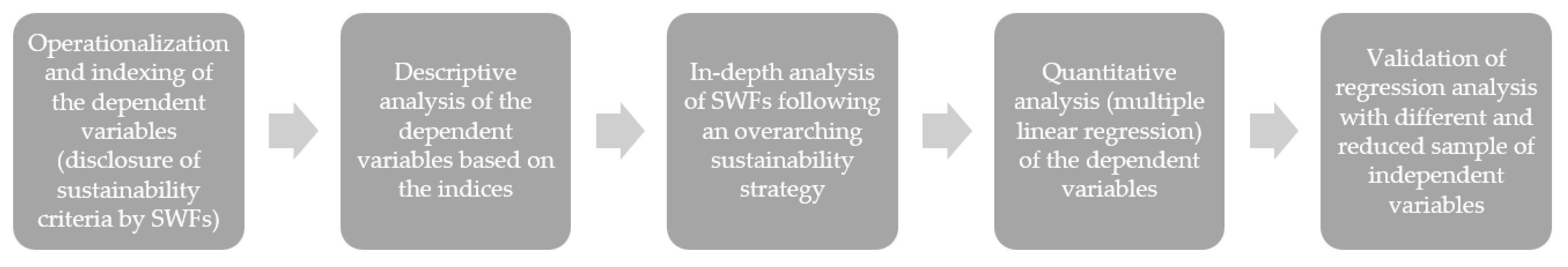 Sustainability 13 05565 g001 Sustainability 13 05565 g001