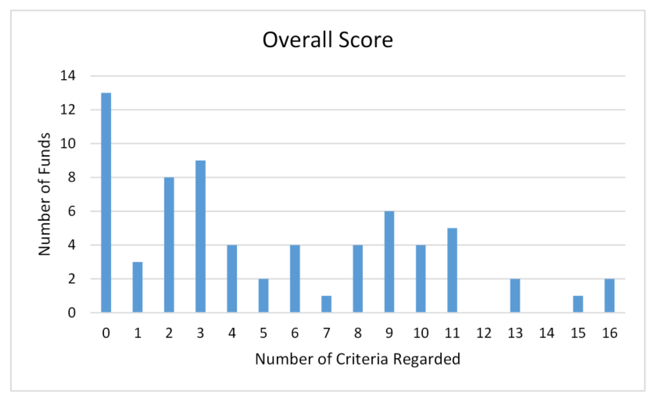 Sustainability 13 05565 g002 Sustainability 13 05565 g002