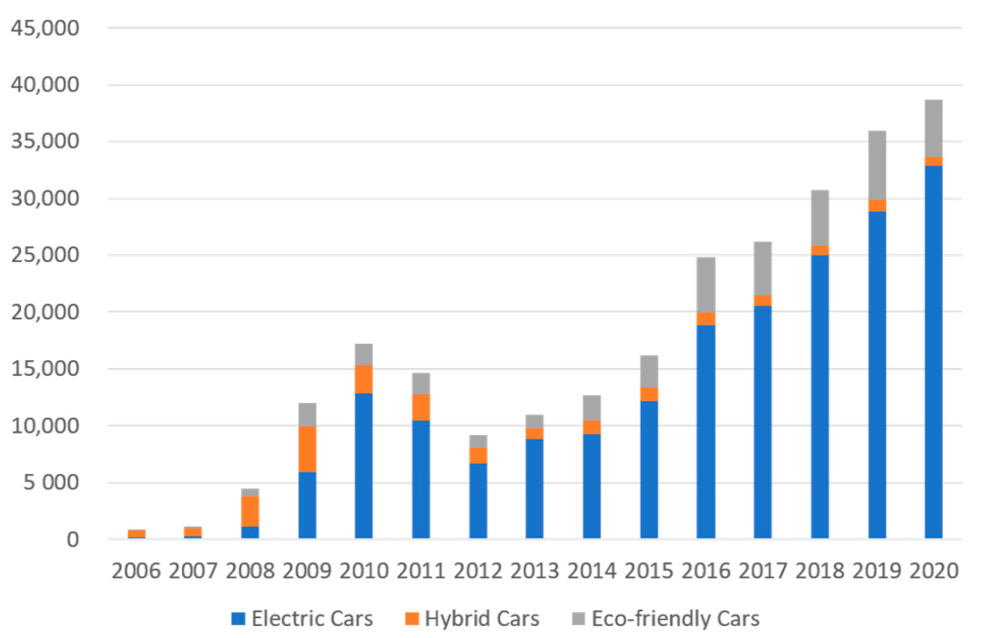 Sustainability 13 05566 g001