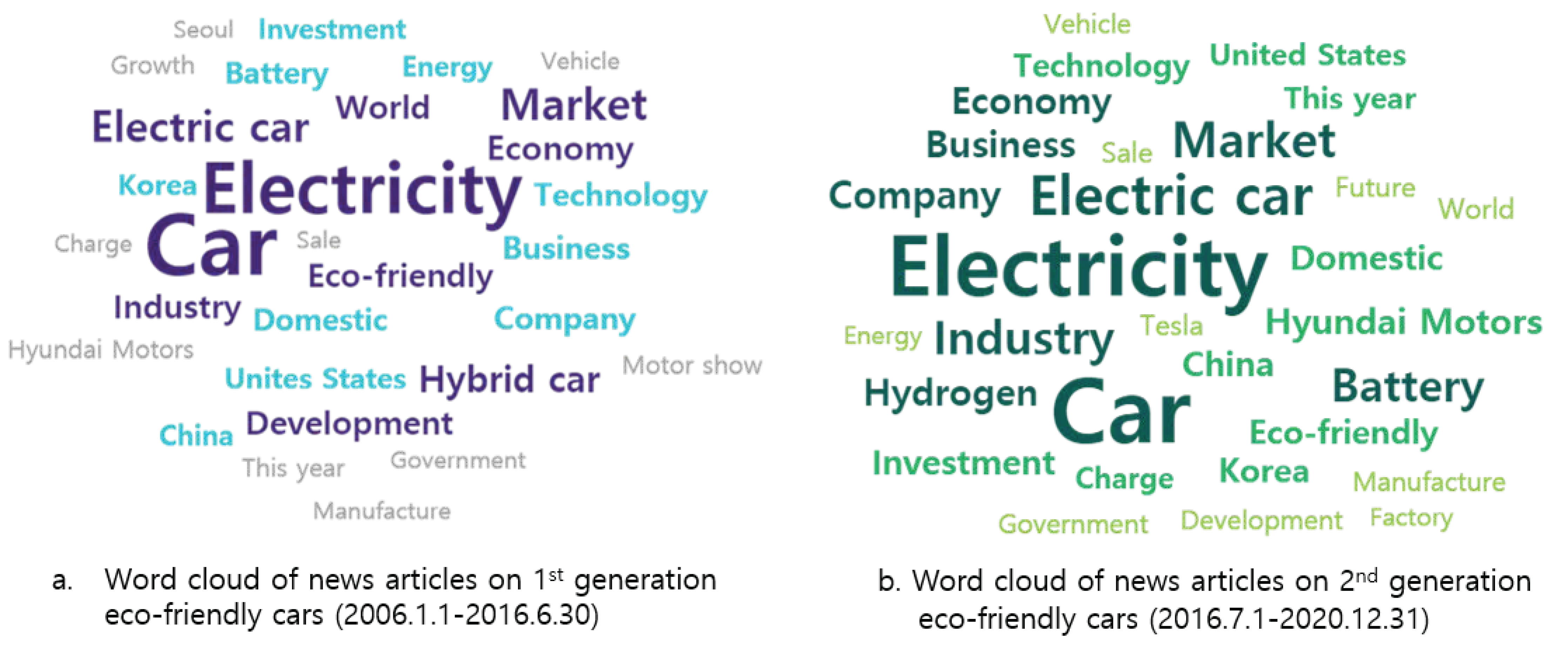 Sustainability 13 05566 g002