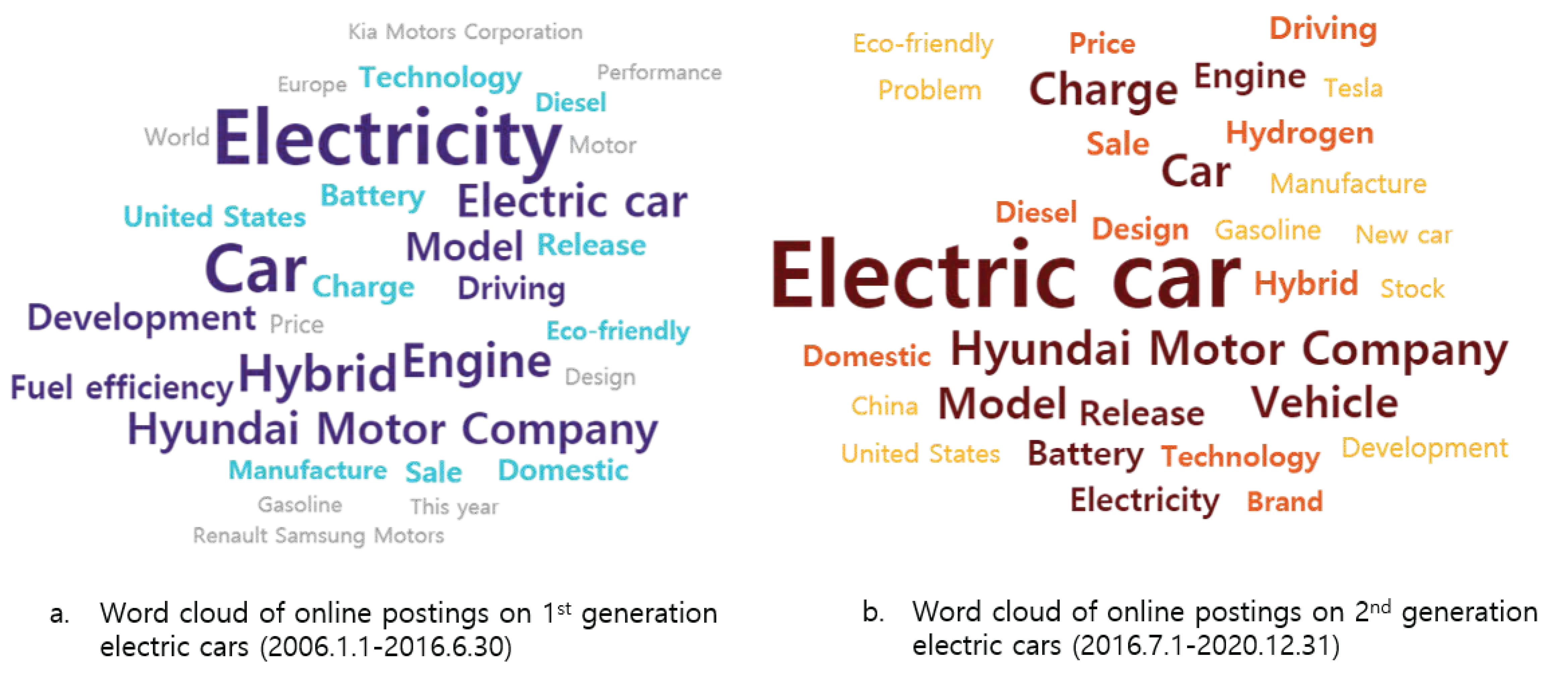 Sustainability 13 05566 g003