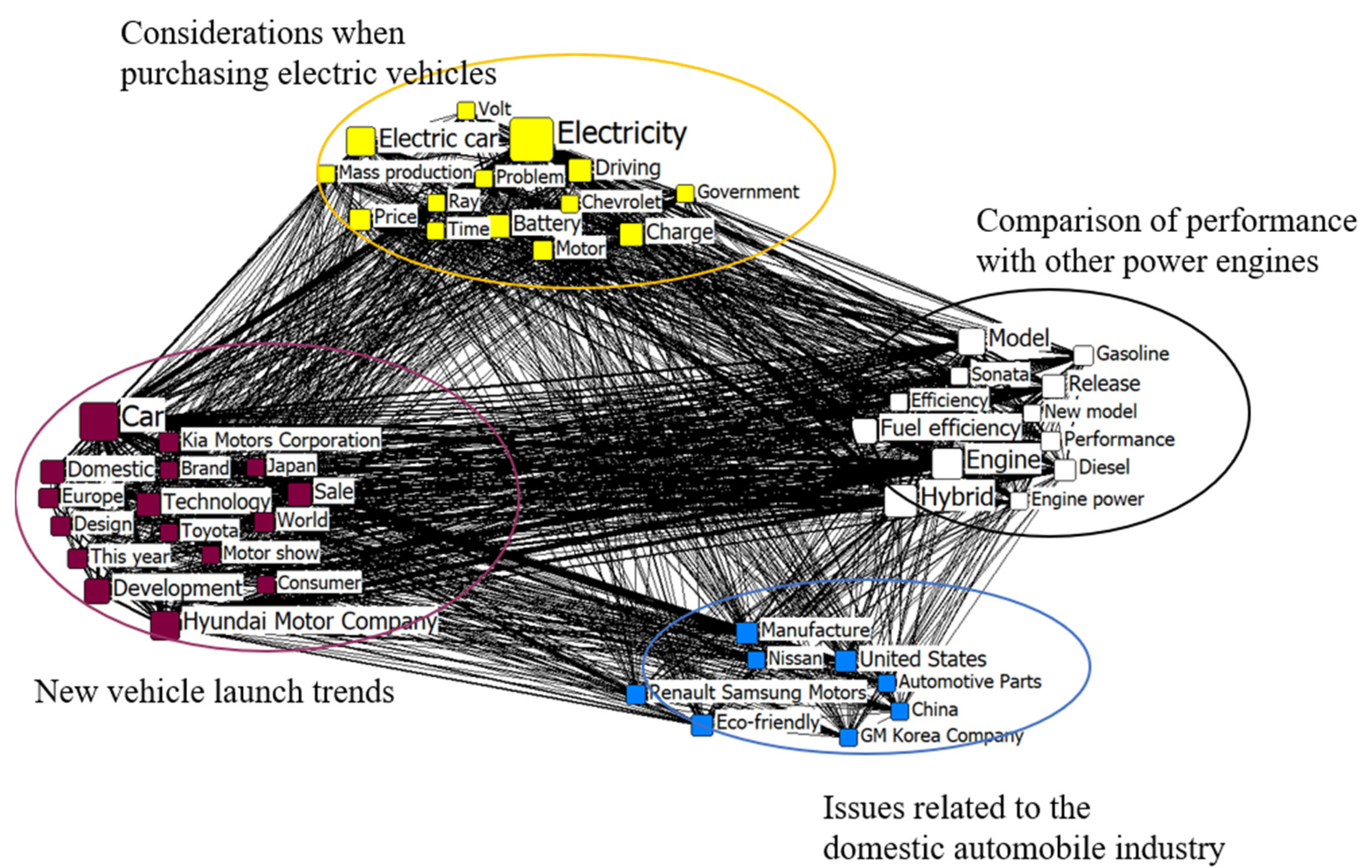 Sustainability 13 05566 g004