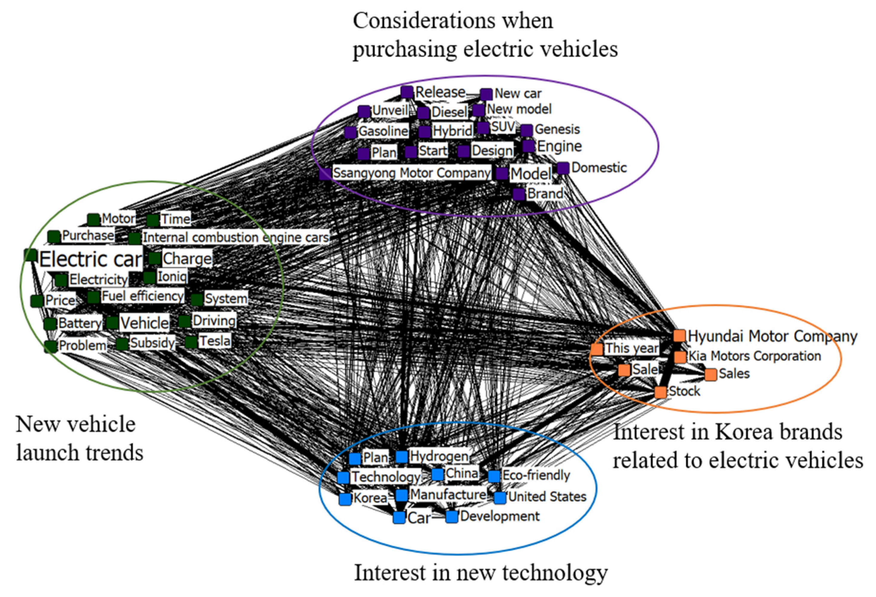 Sustainability 13 05566 g005