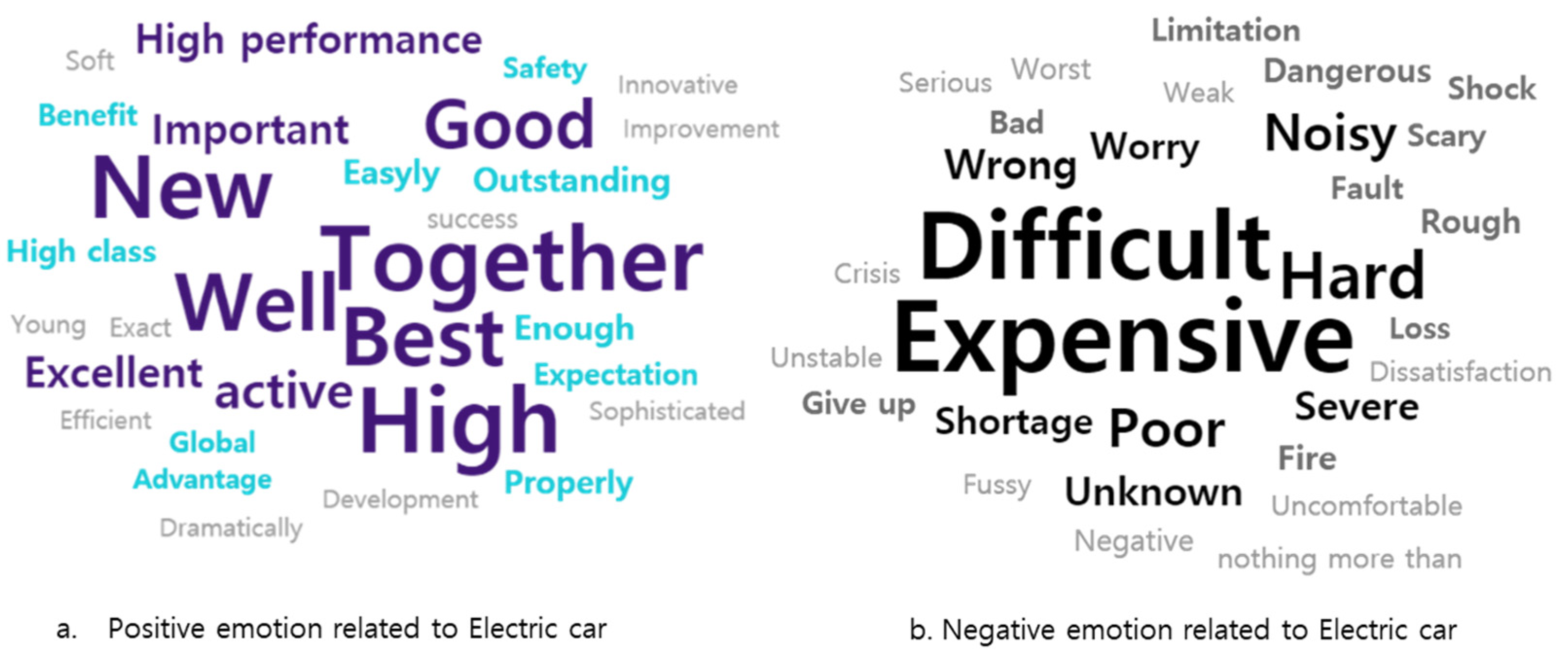 Sustainability 13 05566 g006