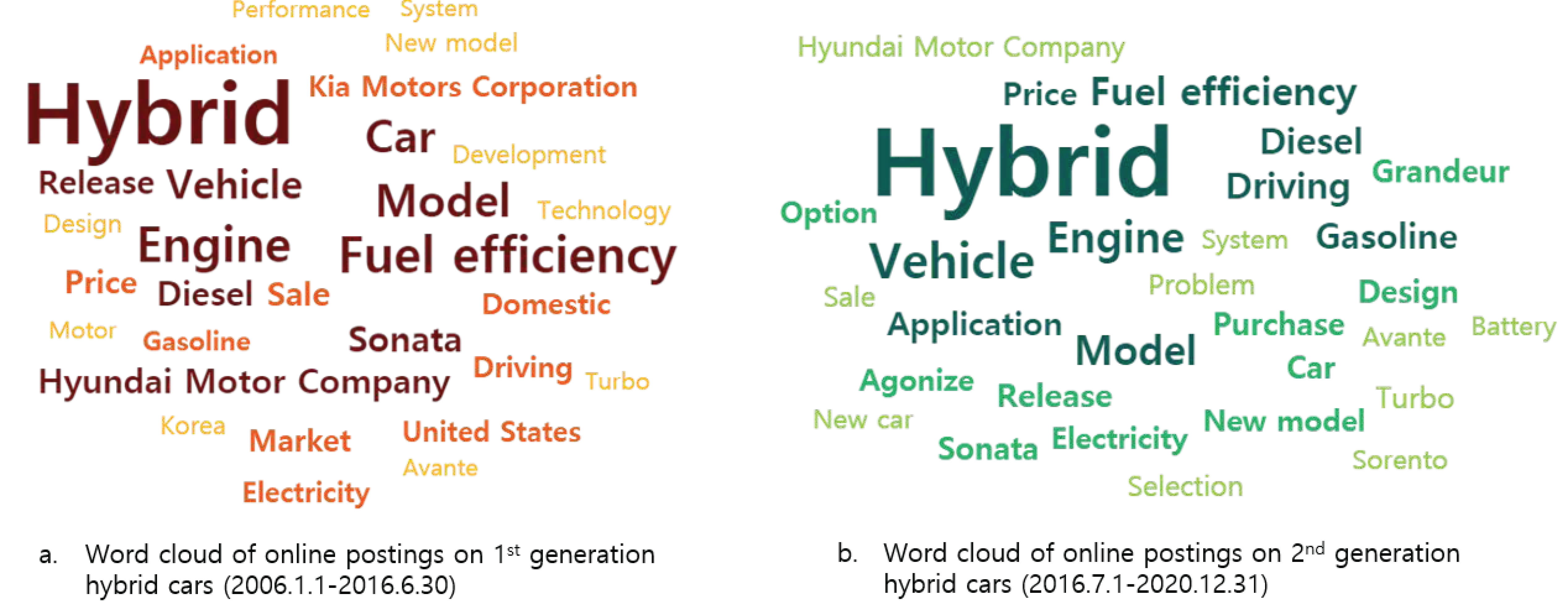 Sustainability 13 05566 g007