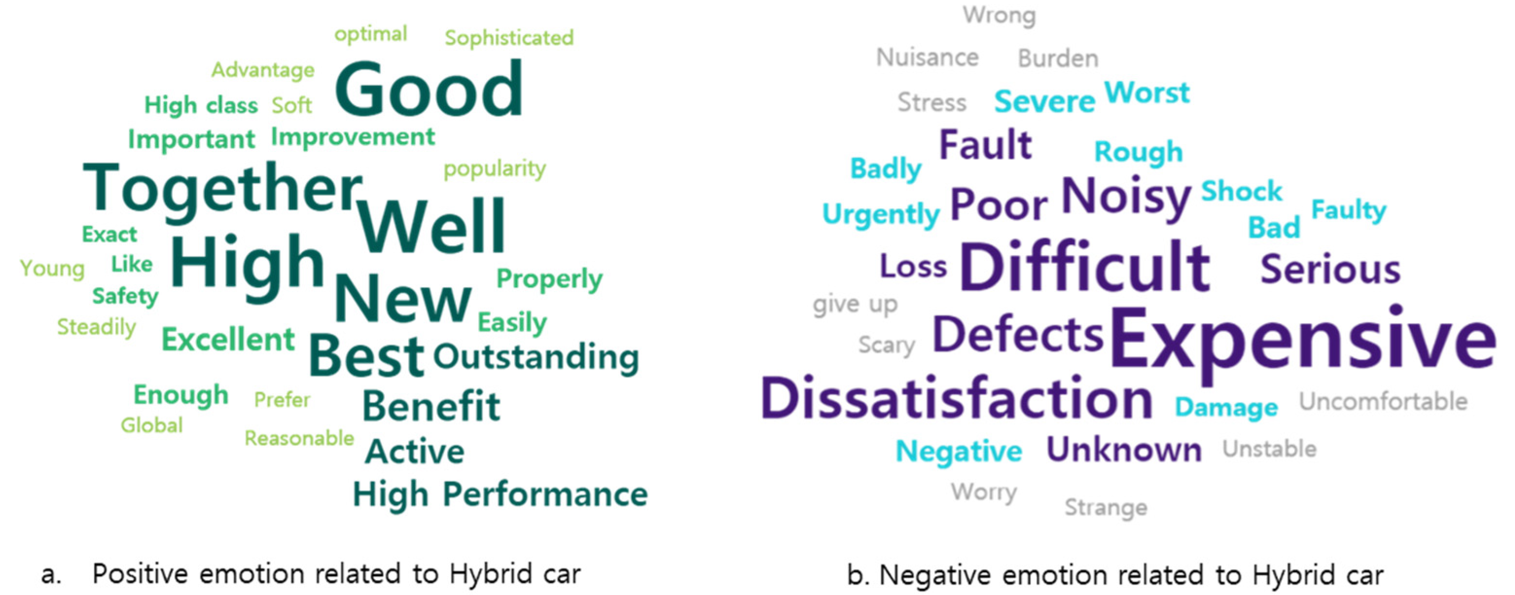 Sustainability 13 05566 g010