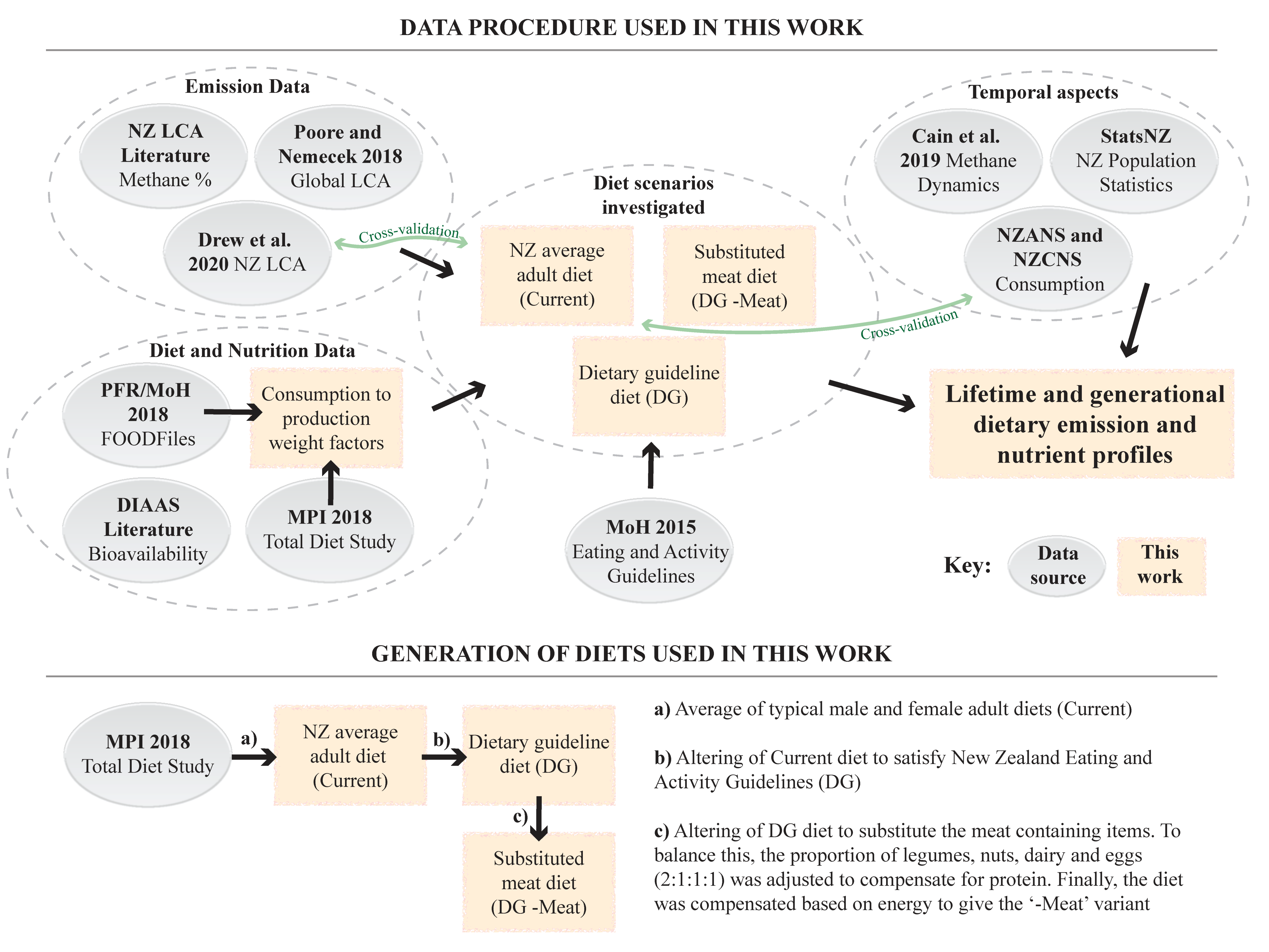 Sustainability 13 05568 g001