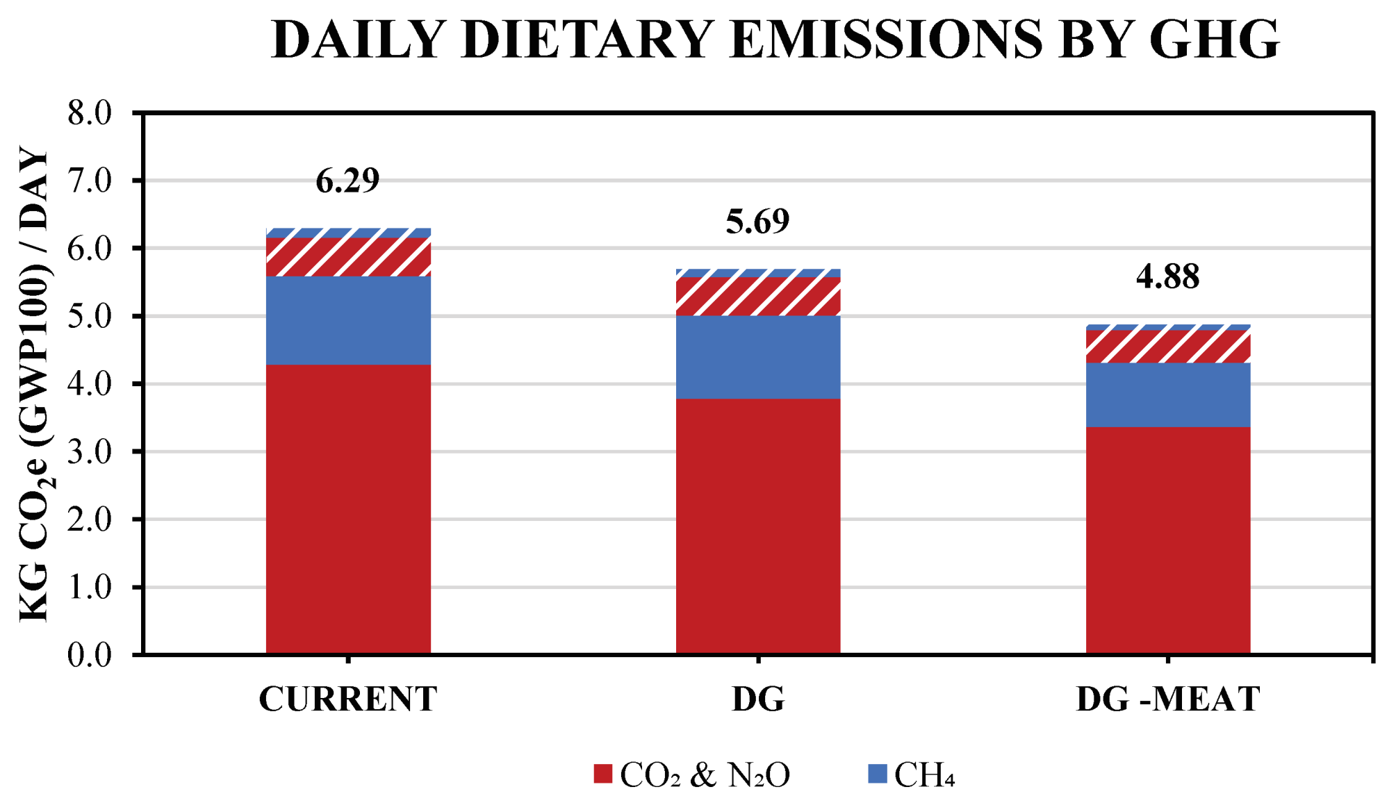 Sustainability 13 05568 g002