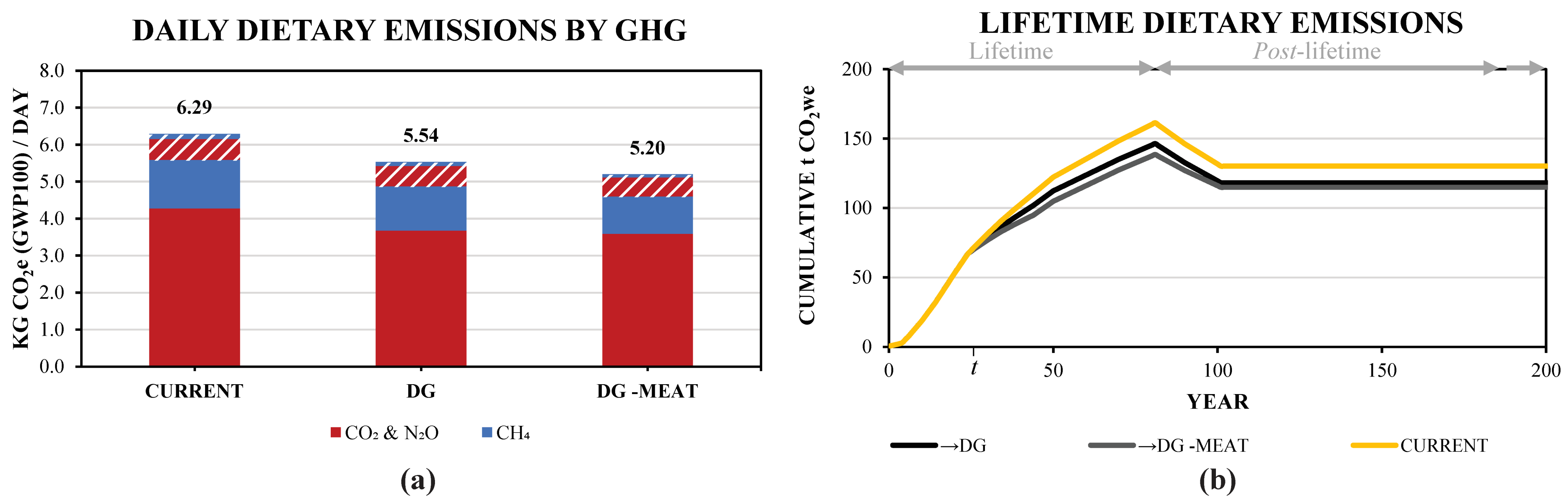 Sustainability 13 05568 g004