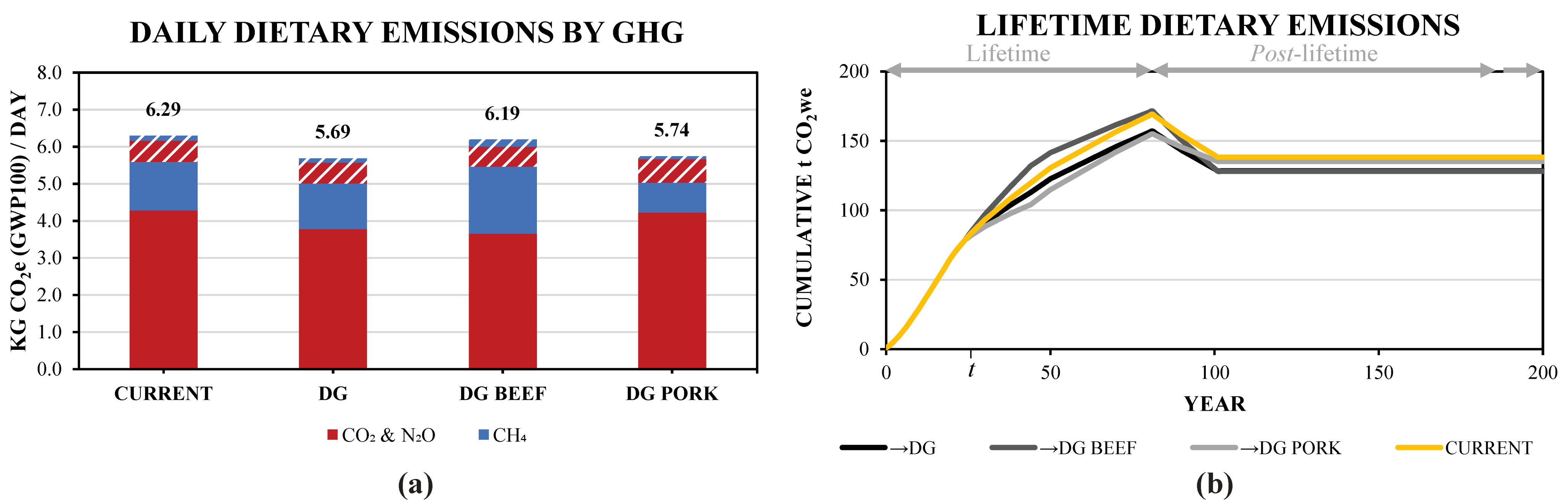 Sustainability 13 05568 g005